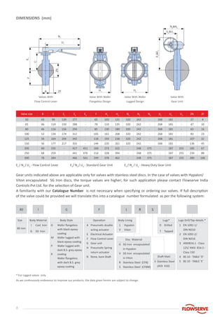 6
Valve size B C E1
E2
E3
F H1
H2
N1
N2
N3
U1
U2
U3
ZN ZF
50 43 99 139 277 - 65 103 121 320 242 - 268 181 - 27 4
65 46 110 150 288 - 78 110 135 320 242 - 268 181 - 47 10
80 46 116 156 294 - 85 130 180 320 242 - 268 181 - 63 16
100 52 134 174 312 - 105 161 208 320 242 - 268 181 - 83 23
125 56 164 204 342 - 118 193 238 320 242 - 268 181 - 107 32
150 56 177 217 355 - 144 220 261 320 242 - 268 181 - 136 45
200 60 235 - 417 451 169 273 322 - 248 375 - 187 255 185 67
250 68 259 - 441 476 214 328 394 - 248 375 - 187 255 234 88
300 78 284 - 466 501 249 378 462 - 248 375 - 187 255 280 106
E1
/ N1
/ U1
- Flow Control Lever	 E2
/ N2
/ U2
- Standard Gear Unit 	 E3
/ N3
/ U3
- Heavy Duty Gear Unit
Gear units indicated above are applicable only for valves with stainless steel discs. In the case of valves with Hypalon/
Viton encapsulated SG Iron discs, the torque values are higher; for such application please contact Flowserve India
Controls Pvt Ltd. for the selection of Gear unit.
A familiarity with our Catalogue Number is not necessary when specifying or ordering our valves. If full description
of the valve could be provided we will translate this into a catalogue number formulated as per the following system:
As we continuously endeavour to improve our products, the data given herein are subject to change.
DIMENSIONS (mm)
N1
N2
&N3
U2
&U3
B H1
H2ZF
Valves With
Flow Control Lever
Valve With Wafer
Flangeless Design
Valve With Wafer
Lugged Design
Valve With
Gear Unit
U1
E1
ZN
E2
&E3
F
C
* For lugged valves only
80 I G F 1
Size
80 mm
Body Material
I
G
Cast Iron
SG Iron
Body Lining
1
V
Hypalon
Viton
Lugs*
D
T
Drilled
Tapped
Body Style
G
M
P
R
Wafer flangeless
with black epoxy
coating
Wafer lugged with
black epoxy coating
Wafer lugged with
dark B.S. grey epoxy
coating
Wafer flangeless
with dark B.S. grey
epoxy coating
Operation
A
E
F
G
H
N
Pneumatic double
acting actuator
Electrical Actuator
Flow Control Lever
Gear unit
Pneumatic Spring
return actuator
None, bare Shaft
Disc Material
G
V
R
S
SG Iron encapsulated
in Hypalon
SG Iron encapsulated
in Viton
Stainless Steel (CF8)
Stainless Steel (CF8M)
Shaft Matl.
S Stainless Steel
(AISI 410)
Lugs Drill/Tap details *
1
2
3
4
5
EN 1092-1/
DIN ND10
EN 1092-2/
DIN ND16
ANSIB16.1 - Class
125/ ANSI B16.5 -
Class 150
BS 10 - TABLE ‘D’
BS 10 - TABLE ‘E’
R S
 