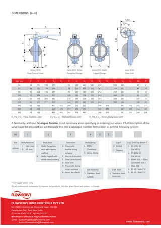 8
A familiarity with our Catalogue Number is not necessary when specifying or ordering our valves. If full description of the
valve could be provided we will translate this into a catalogue number formulated as per the following system:
80 I J F S S4
Size
80 mm
Body Material
I
G
Cast Iron
SG Iron
Body Lining
4
5
EPDM
(Tasteless)
White Nitrile
Lugs*
D
T
Drilled
Tapped
Disc Material
S Stainless Steel
(CF8M)
Shaft Matl.
S Stainless Steel
(AJSI410)
Body Style
J
N
Wafer flangeless
with white epoxy
coating
Wafer lugged with
white epoxy coating
Operation
A
E
F
G
H
N
Pneumatic
double acting
actuator
Electrical Actuator
Flow Control Lever
Gear Unit
Pneumatic Spring
return actuator
None, bare Shaft
Lugs Drill/Tap details *
1
2
3
4
5
EN 1092-1/
DIN ND1O
EN 1092-2/
DIN ND16
ASME B16.1 - Class
125/ASME B16.5
Class 150
BS 10 - TABLE ‘D’
BS 10 - TABLE ‘E’
As we continuously endeavour to improve our products, the data given herein are subject to change.
* For lugged valves only
DIMENSIONS (mm)
N1
N2
&N3
U2
&U3
B H1
H2ZF
Valves With
Flow Control Lever
Valve With Wafer
Flangeless Design
Valve With Wafer
Lugged Design
Valve With
Gear Unit
U1
E1
ZN
E2
&E3
F
C
Valv size B C E1
E2
E3
F H1
H2
N1
N2
N3
U1
U2
U3
ZN ZF
50 43 99 139 277 - 65 103 121 320 242 - 268 181 - 27 4
65 46 110 150 288 - 78 110 135 320 242 - 268 181 - 47 10
80 46 116 156 294 - 85 130 180 320 242 - 268 181 - 63 16
100 52 134 174 312 - 105 161 208 320 242 - 268 181 - 83 23
125 56 164 204 342 - 118 193 238 320 242 - 268 181 - 107 32
150 56 177 217 355 - 144 220 261 320 242 - 268 181 - 136 45
200 60 235 - 417 451 169 273 322 - 248 375 - 187 255 185 67
250 68 259 - 441 476 214 328 394 - 248 375 - 187 255 234 88
300 78 284 - 466 501 249 378 462 - 248 375 - 187 255 280 106
E1
/ N1
/ U1
- Flow Control Lever E2
/ N2
/ U2
- Standard Gear Unit E3
/ N3
/ U3
- Heavy Duty Gear Unit
B-8, CMDA Industrial Area, Maraimalai Nagar - 603 209,
Kanchipuram Dist, Tamil Nadu, India.
(T) +91-44-27452323 (F) +91-44-27452327
Manufacturer of AUDCO Plug and Slimseal Valves
www.flowserve.com
FLOWSERVE INDIA CONTROLS PVT LTD
Email : AudcoPlugindia@flowserve.com
AudcoSlimsealindia@flowserve.com
 