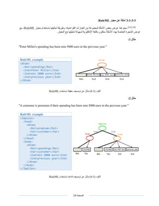 ‫الصفحة‬34
3-3-1-3‫معيار‬ ‫عن‬ ‫أمثلة‬RuleML:
[11] [3]
‫معيار‬ ‫باستخدام‬ ‫تمثيلها‬ ‫وطريقة‬ ،‫القواعدية‬ ‫العبارات‬ ‫من‬ ‫لمجموعة‬ ‫األمثلة‬ ‫بعض‬ ‫عرض‬ ‫هنا‬ ‫سيتم‬RuleML‫مع‬ ،
.‫المعيار‬ ‫مع‬ ‫تمثيلها‬ ‫لسهولة‬ ‫اإلنكليزية‬ ‫باللغة‬ ‫ستكون‬ ‫األمثلة‬ ،‫بها‬ ‫الخاصة‬ ‫الشجرة‬ ‫عرض‬
‫مثال‬1:
"Peter Miller's spending has been min 5000 euro in the previous year."
‫الكود‬(3-8)‫باستخدام‬ ‫حقيقة‬ ‫توصيف‬ ‫عن‬ ‫مثال‬RuleML
‫مثال‬2:
"A customer is premium if their spending has been min 5000 euro in the previous year."
‫الكود‬(3-9)‫باستخدام‬ ‫قاعدة‬ ‫توصيف‬ ‫عن‬ ‫مثال‬RuleML
RuleML example
<Atom>
<Rel>spending</Rel>
<Ind>Peter Miller</Ind>
<Ind>min 5000 euro</Ind>
<Ind>previous year</Ind>
</Atom>
RuleML example
<Implies>
<head>
<Atom>
<Rel>premium</Rel>
<Var>customer</Var>
</Atom>
</head>
<body>
<Atom>
<Rel>spending</Rel>
<Var>customer</Var>
<Ind>min 5000 euro</Ind>
<Ind>previous year</Ind>
</Atom>
</body>
</Implies>
 