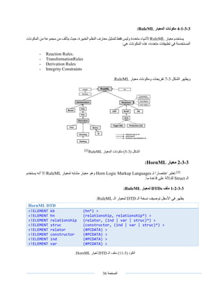 ‫الصفحة‬36
3-3-1-4‫المعيار‬ ‫مكونات‬RuleML:
‫معيار‬ ‫يستخدم‬RuleML‫متعددة‬ ‫ألشياء‬‫الخبيرة‬ ‫النظم‬ ‫معارف‬ ‫لتمثيل‬ ‫فقط‬ ‫وليس‬‫المكونات‬ ‫من‬ ‫مجموعة‬ ‫من‬ ‫يتألف‬ ‫حيث‬ ،
‫تطبيقات‬ ‫في‬ ‫المستخدمة‬‫متعددة‬،‫هي‬ ‫المكونات‬ ‫هذه‬:
- Reaction Rules.
- TransformationRules
- Derivation Rules
- Integrity Constraints
‫الشكل‬ ‫ويظهر‬3-7‫معيار‬ ‫ومكونات‬ ‫تفريعات‬RuleML.
‫الشكل‬(3-5)‫المعيار‬ ‫مكونات‬[2]
RuleML
3-3-2‫معيار‬HornML:
[2]
‫لـ‬ ‫اختصارا‬ ‫تعتبر‬Horn Logic Markup Languages‫لمعيار‬ ‫مشابه‬ ‫معيار‬ ‫وهو‬RuleML‫يستخدم‬ ‫أنه‬ ‫إال‬
‫الـ‬Struct.‫ما‬ ‫قاعدة‬ ‫على‬ ‫للداللة‬
3-3-2-1‫ملف‬DTDs‫لمعيار‬RuleML:
‫الـ‬ ‫نسخة‬ ‫توصيف‬ ‫األسفل‬ ‫في‬ ‫يظهر‬DTD‫الـ‬ ‫لمعيار‬RuleML:
‫الكود‬(3-11)‫الـ‬ ‫ملف‬DTD‫لعيار‬HornML.
HornML DTD
<!ELEMENT kb (hn*) >
<!ELEMENT hn (relationship, relationship*) >
<!ELEMENT relationship (relator, (ind | var | struc)*) >
<!ELEMENT struc (constructor, (ind | var | struc)*) >
<!ELEMENT relator (#PCDATA) >
<!ELEMENT constructor (#PCDATA) >
<!ELEMENT ind (#PCDATA) >
<!ELEMENT var (#PCDATA) >
 