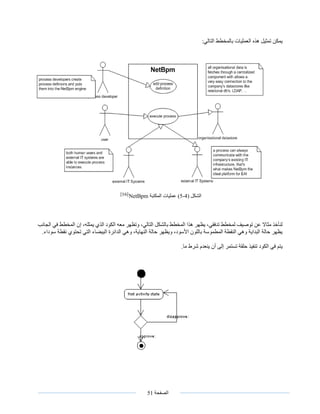 ‫الصفحة‬51
:‫التالي‬ ‫بالمخطط‬ ‫العمليات‬ ‫هذه‬ ‫تمثيل‬ ‫يمكن‬
( ‫الشكل‬4-5)‫المكتبة‬ ‫عمليات‬[16]
NetBpm
‫الت‬ ‫بالشكل‬ ‫المخطط‬ ‫هذا‬ ‫يظهر‬ ،‫تدفقي‬ ‫لمخطط‬ ‫توصيف‬ ‫عن‬ ‫مثاال‬ ‫لنأخذ‬‫وتظهر‬ ،‫الي‬‫الجانب‬ ‫في‬ ‫المخطط‬ ‫إن‬ ،‫يمثله‬ ‫الذي‬ ‫الكود‬ ‫معه‬
.‫سوداء‬ ‫نقطة‬ ‫تحتوي‬ ‫التي‬ ‫البيضاء‬ ‫الدائرة‬ ‫وهي‬ ،‫النهاية‬ ‫حالة‬ ‫ويظهر‬ ،‫األسود‬ ‫باللون‬ ‫المطموسة‬ ‫النقطة‬ ‫وهي‬ ‫البداية‬ ‫حالة‬ ‫يظهر‬
.‫ما‬ ‫شرط‬ ‫ينعدم‬ ‫أن‬ ‫إلى‬ ‫تستمر‬ ‫حلقة‬ ‫تنفيذ‬ ‫الكود‬ ‫في‬ ‫يتم‬
 