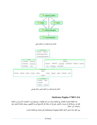 ‫الصفحة‬78
( ‫الشكل‬6-5)‫الخبير‬ ‫النظام‬ ‫نواة‬ ‫طبقات‬
( ‫الشكل‬6-6)‫تفصيلي‬ ‫بشكل‬ ‫الخبير‬ ‫النظام‬ ‫نواة‬ ‫طبقات‬
6-2-1‫طبقة‬‫الـ‬Inefernce Engine:
‫الطبقا‬ ‫أهم‬ ‫من‬ ‫مباشرة‬ ‫المكتبة‬ ‫مع‬ ‫بالتعامل‬ ‫الخاصة‬ ‫الطبقة‬ ‫تعد‬‫و‬ ،‫ت‬‫فيها‬ ‫يتم‬‫من‬ ‫األساسية‬ ‫العمليات‬ ‫إجراء‬‫م‬‫عالجة‬
‫ل‬‫عليه‬ ‫التعديل‬ ‫إمكانية‬ ‫ويجعل‬ ،‫للتطبيق‬ ‫المرونة‬ ‫يتيح‬ ‫ذلك‬ ‫كل‬ ،‫سابقة‬ ‫قواعد‬ ‫على‬ ‫والتعديل‬ ،‫جديدة‬ ‫قواعد‬ ‫وإضافة‬ ،‫لقواعد‬
‫أمرا‬ ،‫وصيانته‬.‫ممكنا‬
( ‫الكود‬ ‫يبين‬6-1‫الطبقة‬ ‫األسفل‬ ‫في‬ )Inference Engine.‫مباشرة‬ ‫المكتبة‬ ‫مع‬ ‫تتعامل‬ ‫والتي‬
 