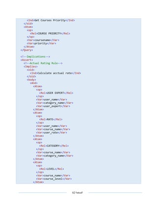 ‫الصفحة‬82
<Ind>Get Courses Priority</Ind>
</oid>
<Atom>
<op>
<Rel>COURSE PRIORITY</Rel>
</op>
<Var>coursename</Var>
<Var>priority</Var>
</Atom>
</Query>
<!--Implications-->
<Assert>
<!--Actual Rating Rule-->
<Implies>
<oid>
<Ind>Calculate acctual rate</Ind>
</oid>
<body>
<And>
<Atom>
<op>
<Rel>USER EXPERT</Rel>
</op>
<Var>user_name</Var>
<Var>category_name</Var>
<Var>user_expert</Var>
</Atom>
<Atom>
<op>
<Rel>RATE</Rel>
</op>
<Var>user_name</Var>
<Var>course_name</Var>
<Var>user_rate</Var>
</Atom>
<Atom>
<op>
<Rel>CATEGORY</Rel>
</op>
<Var>course_name</Var>
<Var>category_name</Var>
</Atom>
<Atom>
<op>
<Rel>LEVEL</Rel>
</op>
<Var>course_name</Var>
<Var>course_level</Var>
</Atom>
 