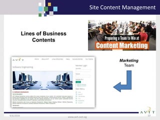 4/6/2016 10
www.avit.com.eg
Marketing
Team
Lines of Business
Contents
Site Content Management
 