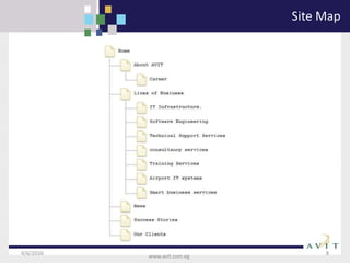 4/6/2016 8
www.avit.com.eg
Site Map
 