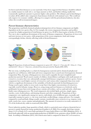 14
for forest (and other) biomasses as raw materials. It has been suggested that biomass should be utilized
in a similar manner to crude oil; i.e. use large amounts as fuels, and further refining smaller but
economically significant amounts to generate higher value products. The ultimate goal in biorefining is
to isolate all the added value components from biomass feedstock with minimal waste. This would not
only improve its economic viability, allowing it to compete with the petrochemical industry, but also
reduce the overall environmental impact.
Forest biomass characteristics
The proportions (and both chemical and physical properties) of tree biomass components are highly
dependent on the tree species (Fig. 2). For example, the crown components (branches and needles)
account for a higher proportion of total biomass in spruce (ca. 20-30%) than in pine or birches (15-25%).
Tree size is also a significant determinant of the ratios of biomass components. Proportions of stem wood
and roots increase as trees grow, while proportions of the crown components, bark and stumps
correspondingly decline, thereby affecting yields of desired biomasses.
Figure 2. Proportions of indicated biomass components in spruce (D = 20cm, h = 17m), pine (D = 20cm, h = 17m),
and birch (D = 20cm, h = 16m) trees, calculated from data presented by Repola (2008, 2009).
The tree stem, excluding bark, is a relatively homogeneous material and its chemical and physical
properties are well known, while bark and crown components have a much more heterogeneous chemical
composition Thus, for many refining processes stem wood is arguably the most straightforward
production material. Wood consists mainly of cellulose, hemicelluloses and lignin with small amounts of
extractives, in ratios that vary substantially amongst both biomass components and tree species. Crown
components have much higher contents of extractives and various other compounds than stem wood,
which is a significant determinant of the suitability of feedstock materials for biorefining processes.’
Stump wood is quite similar to stem wood, except that it has higher concentrations of extractives,
especially wood of old pine stumps. However, using stump and root biomass as a feedstock can be
problematic because harvested stumps always contain soil residues, such as sand and rocks, which may
hinder some refining processes. The wood components also include lipids, proteins, simple sugars,
starches, water, hydrocarbons, ash-forming elements and other compounds. Proportions of these
components vary significantly among tree species, individuals, trees of different ages, seasonally and
(especially) among tree parts, i.e. the stem wood, bark, needles/foliage, stump and roots. For example,
compared to wood and bark, foliage usually contains considerably more extractives (e.g. terpenes, resin,
acids, starch, fats, waxes, tannins and polyphenols). The amount of extractives in woody materials is 2-
5% of the feedstock dry solids in stemwood (Alén 2000).
Forest industries produce huge quantities of bark, which is a potential source of green chemicals but at
present is mainly burned for energy production (Gandini et al. 2006). For example, birch logs contain
about 11.4% of bark (3.4% outer bark and about 8% inner bark) (Pinto et al. 2009, Holmbom 2011). A
birch kraft pulp mill, with an annual pulp production of 400,000 t/year, generates about 28,000 t of outer
bark. According to Holmbom (2011), silver birch outer bark is composed of about 40 % of extractives,
 