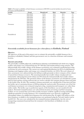 36
Table 4. Potential availability of birch biomass assortments (1000 OD t/year) for facilities located in Umeå,
Storuman and Örnsköldsvik
Locality Period Roundwood Bark Branches Tops
Umeå 2010-2019 119.0 19.5 32.2 3.7
2020-2029 138.9 22.8 37.1 4.3
2030-2039 336.3 54.7 91.6 8.9
2040-2049 276.9 44.2 74.8 8.1
2050-2059 346.9 56.5 93.4 10.2
2060-2069 420.2 65.4 115.4 10.2
Storuman 2010-2019 118.0 20.1 35.3 4.8
2020-2029 119.4 20.6 34.6 4.8
2030-2039 263.9 45.2 78.5 8.2
2040-2049 373.9 64.6 101.4 10.1
2050-2059 398.6 67.6 108.5 8.7
2060-2069 330.9 56.0 96.5 8.0
Örnsköldsvik 2010-2019 166.7 26.9 45.0 5.0
2020-2029 216.0 34.7 58.9 6.4
2030-2039 458.6 72.5 128.7 12.1
2040-2049 602.4 93.5 168.7 12.1
2050-2059 586.2 93.6 154.8 13.2
2060-2069 580.9 90.0 157.3 12.3
Potentially available forest biomasses for a biorefinery in Kokkola, Finland
Objectives
The objectives of this part of the project were to estimate the potentially available biomasses for a
biorefinery in Kokkola, Finland, and their procurement costs as a function of distance and terminal
location.
Materials and methods
The potentially available pulpwood, small-diameter thinning wood (delimbed and whole-tree), logging
residues and stumps were estimated from the 10th NFI data and roundwood harvesting statistics. The
full potentially harvestable volumes of the biomass assortments were estimated considering harvesting
restrictions for each assortment. The current uses and regional distributions (in 2011) of small-diameter
thinning wood, logging residues and stumps were estimated (Anttila et al. 2013). The used volumes of
these assortments were subtracted from the full harvestable potentials to derive estimates of the volumes
of unused forest biomass resources. The unused potentially harvestable volumes of pulpwood were
estimated by subtracting harvested volumes (in 2011) from the total potentially harvestable volumes
obtained from the NFI data. The potential volumes of the biomass assortments were divided into a point
grid (5x5 km) and the existing road network was used to calculate the transport distance from each point
to the facility (Fig. 20, left). The cumulative biomass potentials were calculated for 25 km intervals from
the facility up to a maximum distance of 200 km (along the road network). Procurement costs (€/m3) for
each biomass assortment were estimated using harvesting, comminution and transport cost values from
earlier studies. The facility type or production capacity of the biorefinery was not considered in the
analysis. Potential terminal locations were selected from locations of existing wood fuel consuming
facilities. It was assumed that each of these facility locations would be capable of storing and handling
significant quantities of woody biomasses. Five terminal locations were chosen by weighing the
surrounding volume of available forest biomasses for each location (Fig. 20, right). GIS analyses of the
forest biomasses available to the terminal locations were performed using the Network Analyst tool in
ArcGIS 10.1. The costs were calculated for the terminal locations independently, but the costs of
transporting comminuted material from the terminals to the biorefinery in Kokkola were also
considered.
 