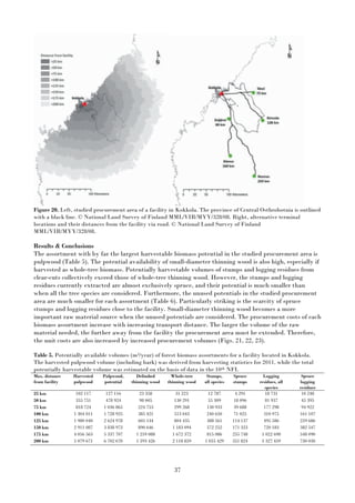 37
Figure 20. Left, studied procurement area of a facility in Kokkola. The province of Central Osthrobotnia is outlined
with a black line. © National Land Survey of Finland MML/VIR/MYY/328/08. Right, alternative terminal
locations and their distances from the facility via road. © National Land Survey of Finland
MML/VIR/MYY/328/08.
Results & Conclusions
The assortment with by far the largest harvestable biomass potential in the studied procurement area is
pulpwood (Table 5). The potential availability of small-diameter thinning wood is also high, especially if
harvested as whole-tree biomass. Potentially harvestable volumes of stumps and logging residues from
clear-cuts collectively exceed those of whole-tree thinning wood. However, the stumps and logging
residues currently extracted are almost exclusively spruce, and their potential is much smaller than
when all the tree species are considered. Furthermore, the unused potentials in the studied procurement
area are much smaller for each assortment (Table 6). Particularly striking is the scarcity of spruce
stumps and logging residues close to the facility. Small-diameter thinning wood becomes a more
important raw material source when the unused potentials are considered. The procurement costs of each
biomass assortment increase with increasing transport distance. The larger the volume of the raw
material needed, the further away from the facility the procurement area must be extended. Therefore,
the unit costs are also increased by increased procurement volumes (Figs. 21, 22, 23).
Table 5. Potentially available volumes (m3/year) of forest biomass assortments for a facility located in Kokkola.
The harvested pulpwood volume (including bark) was derived from harvesting statistics for 2011, while the total
potentially harvestable volume was estimated on the basis of data in the 10th NFI.
Max. distance
from facility
Harvested
pulpwood
Pulpwood,
potential
Delimbed
thinning wood
Whole-tree
thinning wood
Stumps,
all species
Spruce
stumps
Logging
residues, all
species
Spruce
logging
residues
25 km 102 117 127 116 23 358 31 223 12 787 4 291 18 731 10 248
50 km 355 751 478 924 98 005 130 291 55 309 18 096 81 937 45 395
75 km 818 724 1 036 865 224 753 299 268 130 933 39 688 177 298 94 922
100 km 1 304 011 1 728 925 385 421 513 043 240 650 71 025 310 975 161 107
125 km 1 980 040 2 624 978 605 144 804 435 388 561 114 137 495 586 259 686
150 km 2 911 087 3 838 973 890 646 1 183 094 572 252 171 323 720 183 382 547
175 km 4 056 563 5 337 707 1 259 088 1 672 372 815 086 255 748 1 022 698 548 090
200 km 5 079 671 6 702 670 1 593 426 2 118 859 1 055 429 351 824 1 327 459 730 030
 