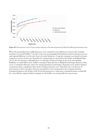 39
Figure 23. Procurement costs of stem wood in relation to the unused potential within the 200 km procurement area.
When the potentially harvestable biomasses were considered, some differences between the terminal
locations were found (Tables 7, 8), due to the uneven geographical distribution of forest biomass reserves
and regional differences in the rate of use of woody biomasses. Using the terminals was found to be more
expensive in terms of unit cost than directly transporting raw material to the facility in Kokkola (Figs.
24, 25, 26). For instance, although there is a shortage of unused stumps in the areas surrounding
Kokkola, it would still be more viable to transport them directly to Kokkola from longer distances than
to use a terminal in Keuruu, where the stump potential is much larger. Transport costs of these biomass
assortments form a significant share of the total procurement costs. Therefore, the overall costs of
procurement tend to cumulate when the material has to be transported to the terminal and then
transported again to the facility itself. From this perspective, using these terminal locations would only
be a cost-effective option if direct transport to the facility was not possible for some reason.
 
