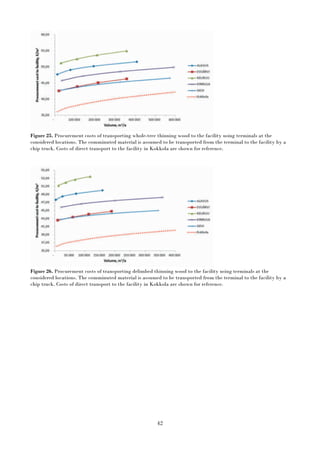 42
Figure 25. Procurement costs of transporting whole-tree thinning wood to the facility using terminals at the
considered locations. The comminuted material is assumed to be transported from the terminal to the facility by a
chip truck. Costs of direct transport to the facility in Kokkola are shown for reference.
Figure 26. Procurement costs of transporting delimbed thinning wood to the facility using terminals at the
considered locations. The comminuted material is assumed to be transported from the terminal to the facility by a
chip truck. Costs of direct transport to the facility in Kokkola are shown for reference.
 