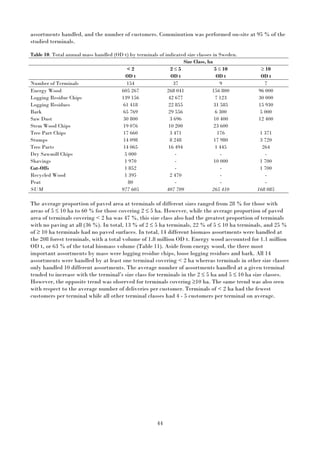 44
assortments handled, and the number of customers. Comminution was performed on-site at 95 % of the
studied terminals.
Table 10. Total annual mass handled (OD t) by terminals of indicated size classes in Sweden.
Size Class, ha
< 2 2 ≤ 5 5 ≤ 10 ≥ 10
OD t OD t OD t OD t
Number of Terminals 154 37 9 7
Energy Wood 605 267 268 041 156 800 96 000
Logging Residue Chips 139 156 42 677 7 123 30 000
Logging Residues 61 418 22 855 31 585 15 930
Bark 65 769 29 556 6 300 5 000
Saw Dust 30 800 3 696 10 400 12 400
Stem Wood Chips 19 076 10 200 23 600
Tree Part Chips 17 660 3 471 176 1 371
Stumps 14 098 8 248 17 980 3 720
Tree Parts 14 065 16 494 1 445 264
Dry Sawmill Chips 5 000 - - -
Shavings 1 970 - 10 000 1 700
Cut-Offs 1 852 - - 1 700
Recycled Wood 1 395 2 470 - -
Peat 80 - - -
SUM 977 605 407 709 265 410 168 085
The average proportion of paved area at terminals of different sizes ranged from 28 % for those with
areas of 5 ≤ 10 ha to 60 % for those covering 2 ≤ 5 ha. However, while the average proportion of paved
area of terminals covering < 2 ha was 47 %, this size class also had the greatest proportion of terminals
with no paving at all (36 %). In total, 13 % of 2 ≤ 5 ha terminals, 22 % of 5 ≤ 10 ha terminals, and 25 %
of ≥ 10 ha terminals had no paved surfaces. In total, 14 different biomass assortments were handled at
the 208 forest terminals, with a total volume of 1.8 million OD t. Energy wood accounted for 1.1 million
OD t, or 63 % of the total biomass volume (Table 11). Aside from energy wood, the three most
important assortments by mass were logging residue chips, loose logging residues and bark. All 14
assortments were handled by at least one terminal covering < 2 ha whereas terminals in other size classes
only handled 10 different assortments. The average number of assortments handled at a given terminal
tended to increase with the terminal’s size class for terminals in the 2 ≤ 5 ha and 5 ≤ 10 ha size classes.
However, the opposite trend was observed for terminals covering ≥10 ha. The same trend was also seen
with respect to the average number of deliveries per customer. Terminals of < 2 ha had the fewest
customers per terminal while all other terminal classes had 4 - 5 customers per terminal on average.
 