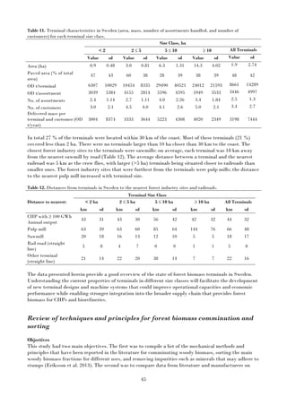 45
Table 11. Terminal characteristics in Sweden (area, mass, number of assortments handled, and number of
customers) for each terminal size class.
Size Class, ha
< 2 2 ≤ 5 5 ≤ 10 ≥ 10 All Terminals
Value sd Value sd Value sd Value sd Value sd
Area (ha) 0.9 0.48 3.0 0.81 6.3 1.31 14.3 4.02 1.9 2.74
Paved area (% of total
area)
47 43 60 38 28 39 38 39 48 42
OD t/terminal 6307 10029 10454 8335 29490 40521 24012 21593 8661 14289
OD t/assortment 3039 5384 4155 2814 5596 4595 5949 3533 3446 4997
No. of assortments 2.4 1.14 2.7 1.11 4.0 2.26 3.4 1.84 2.5 1.3
No. of customers 3.0 2.1 4.5 4.0 4.1 2.6 5.0 2.1 3.4 2.7
Delivered mass per
terminal and customer (OD
t/year)
3004 8374 3333 3644 5223 4308 4020 2349 3198 7444
In total 27 % of the terminals were located within 30 km of the coast. Most of these terminals (21 %)
covered less than 2 ha. There were no terminals larger than 10 ha closer than 30 km to the coast. The
closest forest industry sites to the terminals were sawmills: on average, each terminal was 18 km away
from the nearest sawmill by road (Table 12). The average distance between a terminal and the nearest
railroad was 5 km as the crow flies, with larger (>5 ha) terminals being situated closer to railroads than
smaller ones. The forest industry sites that were furthest from the terminals were pulp mills; the distance
to the nearest pulp mill increased with terminal size.
Table 12. Distances from terminals in Sweden to the nearest forest industry sites and railroads.
Distance to nearest:
Terminal Size Class
< 2 ha 2 ≤ 5 ha 5 ≤ 10 ha ≥ 10 ha All Terminals
km sd km sd km sd km sd km sd
CHP with ≥ 100 GWh
Annual output
43 31 43 30 56 42 42 32 44 32
Pulp mill 63 39 63 60 85 64 144 76 66 48
Sawmill 20 18 16 13 12 10 5 5 18 17
Rail road (straight
line)
5 8 4 7 0 0 1 1 5 8
Other terminal
(straight line)
21 14 22 20 38 14 7 7 22 16
The data presented herein provide a good overview of the state of forest biomass terminals in Sweden.
Understanding the current properties of terminals in different size classes will facilitate the development
of new terminal designs and machine systems that could improve operational capacities and economic
performance while enabling stronger integration into the broader supply chain that provides forest
biomass for CHPs and biorefineries.
Review of techniques and principles for forest biomass comminution and
sorting
Objectives
This study had two main objectives. The first was to compile a list of the mechanical methods and
principles that have been reported in the literature for comminuting woody biomass, sorting the main
woody biomass fractions for different uses, and removing impurities such as minerals that may adhere to
stumps (Eriksson et al. 2013). The second was to compare data from literature and manufacturers on
 