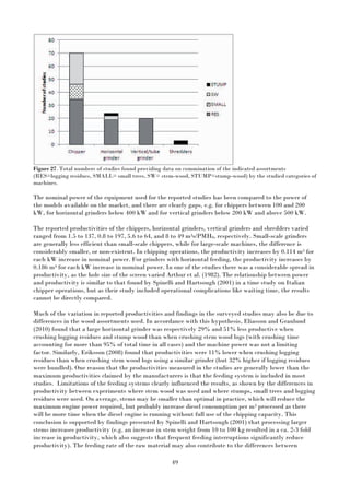 49
Figure 27. Total numbers of studies found providing data on commination of the indicated assortments
(RES=logging residues, SMALL= small trees, SW= stem-wood, STUMP=stump-wood) by the studied categories of
machines.
The nominal power of the equipment used for the reported studies has been compared to the power of
the models available on the market, and there are clearly gaps, e.g. for chippers between 100 and 200
kW, for horizontal grinders below 400 kW and for vertical grinders below 200 kW and above 500 kW.
The reported productivities of the chippers, horizontal grinders, vertical grinders and shredders varied
ranged from 1.5 to 137, 0.8 to 197, 5.6 to 64, and 8 to 49 m3s/PMH0, respectively. Small-scale grinders
are generally less efficient than small-scale chippers, while for large-scale machines, the difference is
considerably smaller, or non-existent. In chipping operations, the productivity increases by 0.114 m3 for
each kW increase in nominal power. For grinders with horizontal feeding, the productivity increases by
0.186 m3 for each kW increase in nominal power. In one of the studies there was a considerable spread in
productivity, as the hole size of the screen varied Arthur et al. (1982). The relationship between power
and productivity is similar to that found by Spinelli and Hartsough (2001) in a time study on Italian
chipper operations, but as their study included operational complications like waiting time, the results
cannot be directly compared.
Much of the variation in reported productivities and findings in the surveyed studies may also be due to
differences in the wood assortments used. In accordance with this hypothesis, Eliasson and Granlund
(2010) found that a large horizontal grinder was respectively 29% and 51% less productive when
crushing logging residues and stump wood than when crushing stem wood logs (with crushing time
accounting for more than 95% of total time in all cases) and the machine power was not a limiting
factor. Similarly, Eriksson (2008) found that productivities were 11% lower when crushing logging
residues than when crushing stem wood logs using a similar grinder (but 32% higher if logging residues
were bundled). One reason that the productivities measured in the studies are generally lower than the
maximum productivities claimed by the manufacturers is that the feeding system is included in most
studies. Limitations of the feeding systems clearly influenced the results, as shown by the differences in
productivity between experiments where stem wood was used and where stumps, small trees and logging
residues were used. On average, stems may be smaller than optimal in practice, which will reduce the
maximum engine power required, but probably increase diesel consumption per m3 processed as there
will be more time when the diesel engine is running without full use of the chipping capacity. This
conclusion is supported by findings presented by Spinelli and Hartsough (2001) that processing larger
stems increases productivity (e.g. an increase in stem weight from 10 to 100 kg resulted in a ca. 2-3 fold
increase in productivity, which also suggests that frequent feeding interruptions significantly reduce
productivity). The feeding rate of the raw material may also contribute to the differences between
 