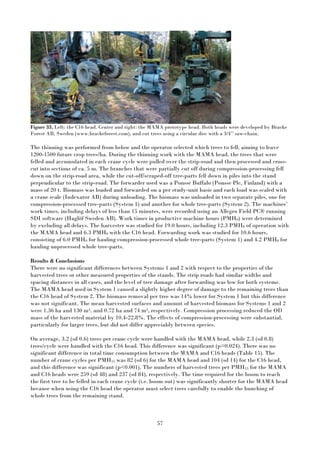 57
Figure 33. Left: the C16 head. Center and right: the MAMA prototype head. Both heads were developed by Bracke
Forest AB, Sweden (www.brackeforest.com), and cut trees using a circular disc with a 3/4’’ saw-chain.
The thinning was performed from below and the operator selected which trees to fell, aiming to leave
1200-1500 future crop trees/ha. During the thinning work with the MAMA head, the trees that were
felled and accumulated in each crane cycle were pulled over the strip-road and then processed and cross-
cut into sections of ca. 5 m. The branches that were partially cut off during compression-processing fell
down on the strip-road area, while the cut-off/scraped-off tree-parts fell down in piles into the stand
perpendicular to the strip-road. The forwarder used was a Ponsse Buffalo (Ponsse Plc, Finland) with a
mass of 20 t. Biomass was loaded and forwarded on a per study-unit basis and each load was scaled with
a crane scale (Indexator AB) during unloading. The biomass was unloaded in two separate piles, one for
compression-processed tree-parts (System 1) and another for whole tree-parts (System 2). The machines’
work times, including delays of less than 15 minutes, were recorded using an Allegro Field PC® running
SDI software (Haglöf Sweden AB). Work times in productive machine hours (PMH0) were determined
by excluding all delays. The harvester was studied for 19.0 hours, including 12.3 PMH0 of operation with
the MAMA head and 6.3 PMH0 with the C16 head. Forwarding work was studied for 10.6 hours,
consisting of 6.0 PMH0 for hauling compression-processed whole tree-parts (System 1) and 4.2 PMH0 for
hauling unprocessed whole tree-parts.
Results & Conclusions
There were no significant differences between Systems 1 and 2 with respect to the properties of the
harvested trees or other measured properties of the stands. The strip roads had similar widths and
spacing distances in all cases, and the level of tree damage after forwarding was low for both systems.
The MAMA head used in System 1 caused a slightly higher degree of damage to the remaining trees than
the C16 head of System 2. The biomass removal per tree was 14% lower for System 1 but this difference
was not significant. The mean harvested surfaces and amount of harvested biomass for Systems 1 and 2
were 1.36 ha and 130 m3, and 0.72 ha and 74 m3, respectively. Compression processing reduced the OD
mass of the harvested material by 10.4-22.8%. The effects of compression-processing were substantial,
particularly for larger trees, but did not differ appreciably between species.
On average, 3.2 (sd 0.6) trees per crane cycle were handled with the MAMA head, while 2.3 (sd 0.8)
trees/cycle were handled with the C16 head. This difference was significant (p=0.024). There was no
significant difference in total time consumption between the MAMA and C16 heads (Table 15). The
number of crane cycles per PMH15 was 82 (sd 6) for the MAMA head and 104 (sd 14) for the C16 head,
and this difference was significant (p<0.001). The numbers of harvested trees per PMH15 for the MAMA
and C16 heads were 259 (sd 48) and 237 (sd 84), respectively. The time required for the boom to reach
the first tree to be felled in each crane cycle (i.e. boom out) was significantly shorter for the MAMA head
because when using the C16 head the operator must select trees carefully to enable the bunching of
whole trees from the remaining stand.
 