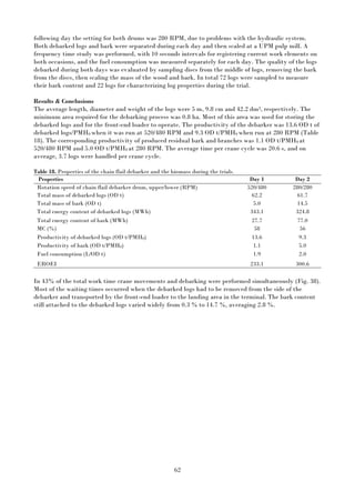 62
following day the setting for both drums was 280 RPM, due to problems with the hydraulic system.
Both debarked logs and bark were separated during each day and then scaled at a UPM pulp mill. A
frequency time study was performed, with 10 seconds intervals for registering current work elements on
both occasions, and the fuel consumption was measured separately for each day. The quality of the logs
debarked during both days was evaluated by sampling discs from the middle of logs, removing the bark
from the discs, then scaling the mass of the wood and bark. In total 72 logs were sampled to measure
their bark content and 22 logs for characterizing log properties during the trial.
Results & Conclusions
The average length, diameter and weight of the logs were 5 m, 9.8 cm and 42.2 dm3, respectively. The
minimum area required for the debarking process was 0.8 ha. Most of this area was used for storing the
debarked logs and for the front-end loader to operate. The productivity of the debarker was 13.6 OD t of
debarked logs/PMH0 when it was run at 520/480 RPM and 9.3 OD t/PMH0 when run at 280 RPM (Table
18). The corresponding productivity of produced residual bark and branches was 1.1 OD t/PMH0 at
520/480 RPM and 5.0 OD t/PMH0 at 280 RPM. The average time per crane cycle was 20.6 s, and on
average, 3.7 logs were handled per crane cycle.
Table 18. Properties of the chain flail debarker and the biomass during the trials.
In 43% of the total work time crane movements and debarking were performed simultaneously (Fig. 38).
Most of the waiting times occurred when the debarked logs had to be removed from the side of the
debarker and transported by the front-end loader to the landing area in the terminal. The bark content
still attached to the debarked logs varied widely from 0.3 % to 14.7 %, averaging 2.8 %.
Properties Day 1 Day 2
Rotation speed of chain flail debarker drum, upper/lower (RPM) 520/480 280/280
Total mass of debarked logs (OD t) 62.2 61.7
Total mass of bark (OD t) 5.0 14.5
Total energy content of debarked logs (MWh) 343.1 324.8
Total energy content of bark (MWh) 27.7 77.0
MC (%) 58 56
Productivity of debarked logs (OD t/PMH0) 13.6 9.3
Productivity of bark (OD t/PMH0) 1.1 5.0
Fuel consumption (L/OD t) 1.9 2.0
EROEI 233.1 300.6
 