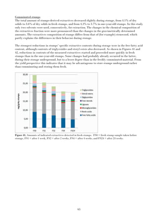 65
Comminuted stumps
The total amount of stumps-derived extractives decreased slightly during storage, from 4.1% of dry
solids to 3.6% of dry solids in fresh stumps, and from 4.3% to 3.7% in one-year-old stumps. In this study
only two solvents were used, consecutively, for extraction. The changes in the chemical composition of
the extractives fraction were more pronounced than the changes in the gravimetrically determined
amounts. The extractives composition of stumps differs from that of (for example) stemwood, which
partly explains the differences in their behavior during storage.
The strongest reductions in stumps’ specific extractive contents during storage were in the free fatty acid
content, although contents of triglycerides and steryl esters also decreased. As shown in Figures 41 and
42, reductions in contents of the measured extractives started and proceeded more quickly in fresh
stumps than in the one-year-old stumps. Some changes had probably already occurred in the latter,
during their storage underground, but to a lesser degree than in the freshly comminuted material. From
the yield perspective this indicates that it may be advantageous to store stumps underground rather
than comminuting and storing them fresh.
Figure 41. Amounts of indicated extractives detected in fresh stumps. FS0 = fresh stump sample taken before
storage, FS1 = after 1 week, FS2 = after 2 weeks, FS4 = after 4 weeks, and FS24 = after 24 weeks.
 