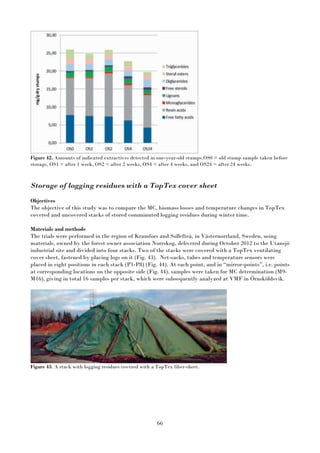 66
Figure 42. Amounts of indicated extractives detected in one-year-old stumps.OS0 = old stump sample taken before
storage, OS1 = after 1 week, OS2 = after 2 weeks, OS4 = after 4 weeks, and OS24 = after 24 weeks.
Storage of logging residues with a TopTex cover sheet
Objectives
The objective of this study was to compare the MC, biomass losses and temperature changes in TopTex
covered and uncovered stacks of stored comminuted logging residues during winter time.
Materials and methods
The trials were performed in the region of Kramfors and Sollefteå, in Västernorrland, Sweden, using
materials, owned by the forest owner association Norrskog, delivered during October 2012 to the Utansjö
industrial site and divided into four stacks. Two of the stacks were covered with a TopTex ventilating
cover sheet, fastened by placing logs on it (Fig. 43). Net-sacks, tubes and temperature sensors were
placed in eight positions in each stack (P1-P8) (Fig. 44). At each point, and in “mirror-points”, i.e. points
at corresponding locations on the opposite side (Fig. 44), samples were taken for MC determination (M9-
M16), giving in total 16 samples per stack, which were subsequently analyzed at VMF in Örnsköldsvik.
Figure 43. A stack with logging residues covered with a TopTex fiber-sheet.
 
