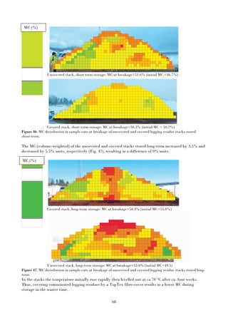 68
Uncovered stack, short term storage: MC at breakage=51.6% (initial MC =46.7%)
Covered stack, short term storage: MC at breakage=50.3% (initial MC = 50.2%)
Figure 46. MC distribution in sample-cuts at breakage of uncovered and covered logging residue stacks stored
short-term.
The MC (volume-weighted) of the uncovered and covered stacks stored long-term increased by 3.5% and
decreased by 5.5% units, respectively (Fig. 47), resulting in a difference of 9% units.
Covered stack, long-term storage: MC at breakage=50.3% (initial MC=55.8%)
Uncovered stack, long-term storage: MC at breakage=53.0% (initial MC=49.5)
Figure 47. MC distribution in sample-cuts at breakage of uncovered and covered logging residue stacks stored long-
term.
In the stacks the temperature initially rose rapidly then levelled out at ca 70 °C after ca. four weeks.
Thus, covering comminuted logging residues by a TopTex fibre-cover results in a lower MC during
storage in the winter time.
MC (%)
MC (%)
 