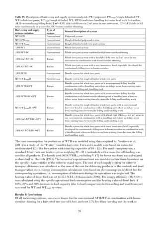 70
Table 19. Description of harvesting and supply systems analyzed. PW=pulpwood, PWrough=rough delimbed PW,
WT=whole tree parts, WTrough=rough delimbed WT, MTH=multi-tree handling harvester head with feed-rollers,
AFH=accumulating felling head, 2 m2=AFH able to fell trees in 2 m2 areas in one movement, CF=AFH able to fell
trees continuously in a corridor, BC=boom-corridor thinning.
Harvesting and supply
systems notation
Type of
system
General description of system
MTH-PW Conventional Pulpwood system
MTH-PWrough Conventional Rough delimbed pulpwood system
MTH-WTrough Conventional Rough delimbed whole tree-part system
AFH-WT Conventional Whole tree part system
AFH-WT-BC Conventional Whole tree part system combined with boom-corridor thinning
AFH-2m2-WT-BC Future
Whole tree part system with a head that fells trees in 2 m2 areas in one
movement in combination with boom-corridor thinning
AFH-CF-WT-BC Future
Whole tree part system with a new innovative head, especially developed for
continuously felling trees in boom-corridors
AFH-WTB Conventional Bundle system for whole tree parts
MTH-WTroughB Conventional Bundle system for rough delimbed whole tree parts
AFH-WTB-OPT Future
Bundle system for whole tree parts with a conventional felling head in
combination with a bundling unit where no delays occur from waiting times
between the felling and bundling work
AFH-WTB-BC-OPT Future
Bundle system for whole tree parts with a conventional felling head in
combination with boom-corridor thinning and a bundling unit where no
delays occur from waiting times between the felling and bundling work
MTH-WTroughB-OPT Future
Bundle system for rough delimbed whole tree parts with a conventional
harvester head in combination with a bundling unit where no delays occur
from waiting times between the felling and bundling work
AFH-2m2-WTB-BC-OPT Future
Bundle system for whole tree parts with a head that fells trees in 2 m2 areas in
one movement in combination with a bundling unit where no delays occur
from waiting times between the felling and bundling work
AFH-CF-WTB-BC-OPT Future
Bundle system for whole tree parts with a new innovative head, especially
developed for continuously felling trees in boom-corridors in combination with
a bundling unit where no delays occur from waiting times between the felling
and bundling work
The time consumption for production of WTB was modeled using data acquired by Nuutinen et al.
(2011) in a study of the “Fixteri” bundler-harvester. Forwarder models were based on values for
medium-sized 12 – 16 t forwarders with carrying capacities of 10 – 12 t. For road transportation, a
standard 24 m truck and trailer system weighing 22 – 32 t (unloaded) with a crane for self-loading was
used for all products. The hourly cost (SEK/PMH15, excluding VAT) for forest machines was calculated
as described by Harstela (1993). The harvester’s operational cost was modeled as functions dependent on
the specific characteristics of the different stand types. The cost of each supply system for different
transport distances was calculated as the sum of the cost for delivering products to the roadside and road
transportation costs. Energy consumption calculations were based on the consumption of diesel fuel for
corresponding operations, i.e. consumption of lubricants during the operations was neglected. The
heating value of diesel fuel was set to 35.3 MJ/L (Athanassiadis 2000). The energy efficiency (MJ/OD t)
was calculated using the specific operational fuel consumption and the heating value of diesel fuel. A
10%, 20% and 30% increase in load capacity (due to load compaction) in forwarding and road transport
was used for WT and WTrough systems.
Results & Conclusions
Of all harvesting systems, costs were lowest for the conventional AFH-WT in combination with boom-
corridor thinning for a harvested tree size of 8 dm3, and cost 37% less than carrying out the work as
 