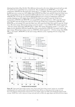71
thinning from below (Fig. 48, left). This difference decreased as the stem volume increased and was only
7% and 4% for 17 and 22 dm3 trees, respectively. The cost difference for MTH-WTrough was small
compared to AFH-WT for all stand types, being only 2 – 7% higher. The harvesting cost for the AFH
bundle-harvester system was 110% higher than AFH-WT for 8 dm3 trees and 40% more for 22 dm3 trees.
The corresponding cost for the optimized AFH bundle-harvester system was 8% to 40% higher than
AFH-WT. The cost for the conventional AFH bundle-harvester system in combination with boom-
corridor thinning was 10% higher than AFH-WT for 8 dm3 trees and 5% more for 22 dm3 trees.
Compared to AFH-WT, the MTH-PW cost around 500% more for 8 dm3 trees, 120% more for 22 dm3
trees and 30% more for 50 dm3 trees, but cost 13% less for 70 dm3 trees. Compared to AFH-WT, the
MTH-PWrough cost around 70% more for 8 dm3 trees, 30% more for 22 dm3 trees and 2% more for 70 dm3
trees. The most energy efficient harvesting system for stands 1 – 4 was AFH-CF-WT, which required 17
– 46% less energy input than AFH-WT (Fig. 2, right). The energy demand for stands 1 – 4 was 10 – 14%
higher for the optimized AFH-2m2 bundle-harvester system than for AFH-WT. In stands 5 and 6, the
most energy efficient harvesting system was AFH-WT, which required 11 – 17% less energy than MTH-
PWrough. In stand 7, MTH-PW was the most energy efficient system, requiring 14% less energy than
AFH-WT.
Figure 48. Upper panel, harvesting systems’ costs. Lower panel, harvesting systems’ energy use, at roadside
(including harvester and forwarder work; forwarding distance 300 m), as a function of the average tree size
harvested. Polygons along the lines represent the seven sample stands. See Table 2 for detailed description of the
systems. NOTE: the y axis is shown as a Log2 scale and starts at 200 in the upper figure and 100 in the lower figure.
 