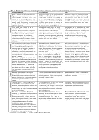77
Table 21. Summary of key raw material properties’ influence on important biorefinery processes.
Feedstock composition Physical properties Other
Pelletizing
Lignin is beneficial for pellet production while
high concentrations of extractives may be
unfavourable. The acceptable ash content varies
with the end use. Household pellet boilers and
stoves generally require low ash content, and thus
low bark content in the feedstock. Impurities such
as sand and rocks can be very detrimental to the
pelletizing equipment.
Ideal moisture content for the pelletizer is around
10%. The material may have to be dried or
wetted. Particle sizes should not exceed 60% of
the pellet diameter (typically 6-10 mm). For the
drying process, a small particle size is beneficial.
The desired particle sizes may also vary with the
end use. Smaller particle sizes are preferred when
the pellets are crushed into dust before end use.
Variations in particle size and moisture content
cause severe problems in drying and pelletizing.
Uneven moisture content of the dried material
and plugged die holes in the pelletizer may be the
result. The desired properties are to a large extent
governed by the intended end-use of the pellets.
Combustion
A high heating value is desired, but the ash
content and ash characteristics are also
important. Relatively insensitive to impurities,
although both ash and non-wood components are
undesirable. Metals, salts and large rocks may
cause major problems. The sensitivity to
impurities and ash properties varies with the
combustion technology. Grate boilers tolerate
impurities well in comparison to other combustion
equipment.
Higher moisture content reduces the heating
value of the raw material, which is generally
unfavorable, but large-scale combustion
technologies are relatively insensitive to moisture
content. Particle size is not crucial for large-scale
combustion technologies, but should preferably be
known, so the process can be adapted. Very small
particles – fines – may cause problems.
Fluctuations in the raw material feed may lead to
high levels of unwanted emissions from the
combustion. Some raw material variability can be
accepted but abrupt changes are difficult to
handle. Variations may also cause feeding
problems. In general, grate boilers are more
sensitive to particle size variations than BFB
boilers.
Gasification
The ratio between oxygen, hydrogen and carbon
in the feedstock affects the gasification process
and should preferably be known. Catalytic
conversion of the gas into fuels or chemicals is
negatively affected by sulphur, phosphor and
alkali metals. Gas turbines are less sensitive but
corrosion and erosion may be problems. For
indirect gasification, more volatile substances and
less coke is desirable.
Ash content and properties are important. Low
ash melting point is a problem in FB gasification.
Impurities may cause jams in feeding equipment.
Metals are detrimental as they cause corrosion and
sintering of bed material in FB gasifiers. The
content of, for example, active silicon, phosphor
and calcium affects the ash melting behaviour.
Clay minerals may reduce potassium-related
problems.
Moisture levels should be below 10-20% for
syngas production (depending on gasification
technology). EF gasifiers require lower moisture
content than FB gasifiers. Drying is often needed
and could preferably be integrated with the
gasification process.
Desired particle size depends on the gasification
process, but generally the size must not vary
much. EF gasifiers require a powder-like feed
(particle size typically lower than 0.5 mm) but
large fractions of too fine material may also cause
problems. FB gasifiers are more tolerant of feed
quality changes and larger particle sizes (up to 50
mm for BFB gasifiers). Too fine materials may
cause problems, especially in BFB gasifiers, while
circulating FB gasifiers are less sensitive.
Raw material homogeneity is very important for
gasification processes. The moisture level affects
the consumption of gasification agent which must
be carefully controlled. EF gasification is
particularly sensitive to particle size variations.
Feeding, especially to pressurized reactors, may be
problematic. Bulk density is one important
parameter. For the EF process, grinding of the
feed into a suitable powder is crucial. Factors that
affect the grindability, such as moisture content,
are important. Also, less fibrous material, such as
bark and torrefied materials may be easier to use.
Pyrolysis
Impurities are detrimental to the pyrolysis
process. Rocks and metal parts must be removed.
High levels of extractive substances in the raw
material reduce the yield. The effect of impurities
in large-scale applications is not yet totally
clarified.
Pyrolysis processes require moisture content to be
below 10%. Variations in moisture are also
generally problematic. In fast pyrolysis, particle
sizes should be small (<3 mm).
A homogenous feed is desired. Variations in the
feed properties cause undesirable variations in the
end products’ properties.
Torrefaction
All organic matter is of interest. High share of
easily volatilized substances lowers the yield.
Relatively insensitive to impurities. However, the
amount of impurities and ash etc. affects the end
product quality. The quality requirements depend
on the intended end use.
The material needs to be pre-dried before entering
the torrefaction process (to ~10%).
The particle size is not so critical. Chips (10x20x40
mm) are good. High share of fine particles may
cause dusting problems. Oversized material may
cause feeding problems.
Homogeneity in particle size and other properties
is beneficial for process optimization – facilitating
a homogeneous degree of torrefaction.
Hydrolysis
The content and composition of sugars are
important. For fermentation to ethanol, glucose is
preferred, followed by other hexoses. Pentoses are
more difficult to ferment. There are three main
groups of fermentation inhibitors: Furans (sugar
degradation product); acids, especially acetic acid
(mainly from hemicelluloses); and phenols
(probably from lignin). Lignin is generally
undesirable as it lowers sugar yields and inhibits
enzymatic hydrolysis. Extractives may also cause
some problems in the process.
Hydrolysis is relatively insensitive to impurities.
Sand and rocks cause wear on equipment.
Moisture is not a major problem in ethanol
production, but the feedstock should not be too
dry. Small particle size is generally desirable, but
particles of various sizes, such as chips and
sawdust, can be used. Fine materials may cause
problems in filtering operations.
The particle size should be homogenous to control
process conditions. Moisture variations are
tolerable, but process optimization is easier with
stable moisture content. Bark may cause
problems according to some sources. Some sources
say that bark and logging residues can be handled.
Nomenclature: EF: entrained flow, FB: Fluidized bed, BFB: Bubbling fluidized bed
 