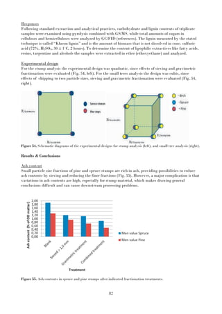 82
Responses
Following standard extraction and analytical practices, carbohydrate and lignin contents of triplicate
samples were examined using pyrolysis combined with GS/MS, while total amounts of sugars in
celluloses and hemicelluloses were analyzed by GC/FID (references). The lignin measured by the stated
technique is called “Klason lignin” and is the amount of biomass that is not dissolved in conc. sulfuric
acid (72%, H2SO4, 30 ± 1˚C, 2 hours). To determine the content of lipophilic extractives like fatty acids,
resins, turpentine and alcohols the samples were extracted in ether (ethoxyethane) and analyzed.
Experimental design
For the stump analysis the experimental design was quadratic, since effects of sieving and gravimetric
fractionation were evaluated (Fig. 54, left). For the small trees analysis the design was cubic, since
effects of chipping to two particle sizes, sieving and gravimetric fractionation were evaluated (Fig. 54,
right).
Figure 54. Schematic diagrams of the experimental designs for stump analysis (left), and small tree analysis (right).
Results & Conclusions
Ash content
Small particle size fractions of pine and spruce stumps are rich in ash, providing possibilities to reduce
ash contents by sieving and reducing the finer fractions (Fig. 55). However, a major complication is that
variations in ash contents are high, especially for stump material, which makes drawing general
conclusions difficult and can cause downstream processing problems.
Figure 55. Ash contents in spruce and pine stumps after indicated fractionation treatments.
0,00
0,20
0,40
0,60
0,80
1,00
1,20
1,40
1,60
1,80
2,00
Ashcontent(%ofODmatter)
Treatment
Men value Spruce
Men value Pine
 