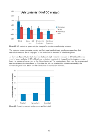 86
Figure 60. Ash contents in spruce and pine stumps after gravimetric and sieving treatment
The reported results show that sieving and fractionation of chipped small trees can reduce their
extractive contents, due in large part to the reductions in amounts of small bark pieces.
As shown in Figure 61, the bark fractions had much high extractive contents (5-20%) than the stem
wood of spruce and pine (2-3%). Clearly, an optimized combined sieving and fractioning process can
lower the amount of extractives in the chipped material. The results clearly show that the mean ash and
extractive contents were reduced by fractionation, but the standard deviations were too high for
statistical significance. Thus, novel fractionation techniques are required.
Figure 61. Extractive contents in pine, spruce and birch bark
0,00
0,50
1,00
1,50
2,00
2,50
3,00
Blank Sieved > 1,0
mm
Gravimetric
treatment
Combined
treatment
Ash contents (% of OD matter)
Men value
Spruce
Men value
Pine
0
5
10
15
20
25
Pine bark Spruce bark Birch bark
Extractivecontent(%ofODmatter)
 