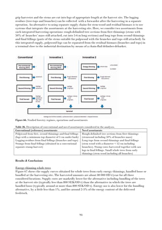 94
grip harvester and the stems are cut into logs of appropriate length at the harvest site. The logging
residues (tree-tops and branches) can be collected with a forwarder after the harvesting in a separate
operation. An alternative to using separate supply chains for stem-wood and residual biomass is to use
systems that integrate the assortments at the harvesting site. Here, we consider two assortments from
such integrated harvesting operations: rough-delimbed tree sections from first thinnings (stems with
50% of branches’ mass still attached, cut into 5-6 m long sections) and long tops from second thinnings
and final fellings (parts of the stems suitable for pulpwood with the branches and tops still attached). In
this integrated supply, pulpwood logs can be separated from the residual biomass (branches and tops) in
a terminal close to the industrial destination by means of a chain-flail delimber-debarker.
Figure 66. Studied forestry regimes, operations and assortments
Table 26. Description of conventional and novel assortments considered in the analyses.
Conventional (reference) assortments Novel assortments
Pulpwood from first, second thinnings and final fellings
(logs with a minimum top diameter of 5 cm under bark)
Logging residues from final fellings (branches and tops)
Stumps from final fellings (obtained in a conventional
separate stump harvest)
Rough-delimbed tree sections from first thinnings
(stemwood including 50% of branches mass)
Long tops from second thinnings and final fellings
(stem wood with a diameter < 12 cm including
branches). Stump cores harvested together with saw
logs in final fellings. Small whole trees from early
thinnings (stem wood including all branches)
Results & Conclusions
Energy thinning whole trees
Figure 67 shows the supply curves obtained for whole trees from early energy thinnings, handled loose or
bundled at the harvesting site. The harvested amounts are about 80 000 OD t/year for all three
considered locations. Supply costs are markedly lower for the alternative including bundling of the trees
at the harvest site (typically less than 800 SEK/OD t) than the alternative in which the trees are
handled loose (typically around or more than 800 SEK/OD t). Energy use is also lower for the bundling
alternative, by a little less than 1%, and lies around 2-3% of the energy content of the delivered
feedstock.
 