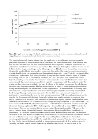 98
Figure 71. Supply costs for chipped feedstock with innovative systems when stem wood, tops and branches are all
chipped together. Comparison of results for the three considered locations.
The results of this study clearly indicate that the supply cost of forest biomass assortments can be
potentially increased by integrated harvests of stem-wood and residual assortments. For long tops and
tree sections, the reductions are more pronounced when the final product is chipped biomass and no
difference is made between stem-wood and residues. This is because the long tops and tree sections can be
fed directly to a chipper, omitting a costly delimbing process. This, however, does not take into account
the possible benefit of being able to deliver stem-wood chips and residue chips as separate assortments,
which is feasible in the conventional system, but not in the innovative sytem. Typically, stemwood chips
would have a higher value than chipped residues. Stump core harvest only recovers about 20% of the
total stump biomass, but at considerably lower cost, on a per OD t basis, than conventional stump
harvest, according to our results. The stump core biomass can also be expected to be much cleaner than
conventionally harvested stump wood, which is typically contaminated with dirt, sand and rocks. The
stump core harvest system is probably the least developed of the studied systems, and the calculations
therefore carry large uncertainties. The low production cost is, partly, a result of the integration of the
stump core handling into the conventional saw log supply chain. The results indicate that stump cores
can constitute a competitive biomass assortment if this integration can be successfully implemented.
Early energy thinning is not commonly practiced today. It is thus a new measure suggested to be
performed at a point in time between the time when a conventional PCT is typically performed and the
time for the first commercial thinning. Our results indicate that small trees could be recovered from
energy thinnings at an attractive cost, compared to conventional logging residues. Bundling of the trees
at the harvest site reduced the overall costs for the energy thinning assortment. In conventional PCT, no
wood is recovered and the PCT therefore represents a cost to the forest owner with no direct income. If
the energy thinning replaces the PCT – fully or partly – this would result in reduced PCT costs for the
forest owner. This was not considered in the present study. Allocating the avoided PCT costs to the
energy thinning would substantially improve its economics. The geographical area considered was
limited to a 120 km radius around each of the three locations. For the coastal locations, the sea covers
about half of this area. For the inland location, most of the area is composed of land, hence the total land
area covered in the study is much larger for this location than the costal locations. Somewhat
surprisingly, the inland location yielded the smallest feedstock amounts. There may be several reasons
for this. Firstly, part of the inland area falls in a mountainous region, with little or no forest growth.
Secondly, the forest growth is much slower in the inland regions than in the coastal area, so the
0
200
400
600
800
1000
1200
1400
0 200 400 600 800 1000
Supplycost(SEK/ODt)
Cumulative amount of chipped feedstock (1000 OD t)
Umeå
Storuman
Örnsköldsvik
 