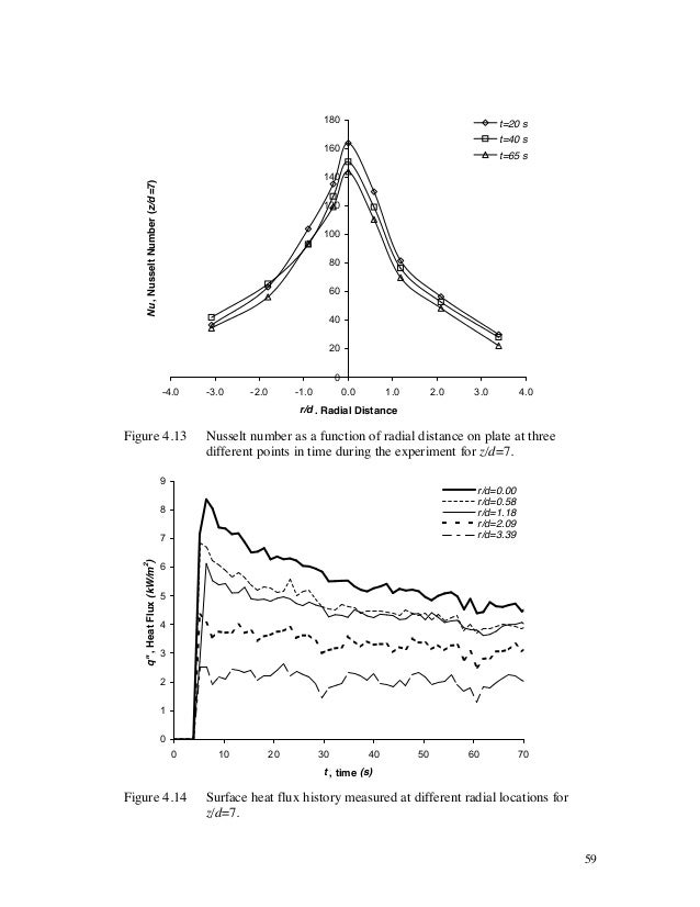 heat phd thesis transfer