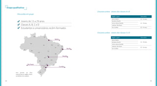 Etapa qualitativa
Discussões em grupo
Jovens de 15 a 29 anos
Classes A, B, C e D
Estudantes e universitários recém-formados
São Paulo
Belém
Recife
Brasília
Curitiba
Para permitir um olhar
especial para as regiões, foram
escolhidas cinco capitais.
Encontro online - Jovens das classes A e B
Encontro online - Jovens das classes C e D
20 - 24 anos
16 - 19 anos
16 - 19 anos
20 - 24 anos
20 - 24 anos
Nordeste: Recife
Nordeste: Recife
Centro-Oeste: Brasília
Centro-Oeste: Brasília
Sudeste: São Paulo
Sudeste: São Paulo
Sul: Curitiba
Sul: Curitiba
Norte: Belém
Norte: Belém
Região: capital
Região: capital
Faixa etária
Faixa etária
1918
 