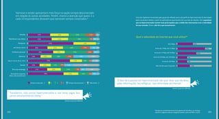 Estudar
Manifestar suas ideias
Pesquisar
Ler textos, livros
Conhecer pessoas
Namorar
Adquirir músicas, filmes, séries
Vender
Procurar emprego
Armazenar arquivos
(fotos, documentos etc)
Sempre conectado - 5 Sempre desconectado - 1 Não realiza - 04 3 2
15%
32% 24%
30%
3%
3%25%
31%
20%
10%
13%
21%
15% 4%
7%
6%
4%
11%
10%
13%
5% 6%
9%
6%
15%
6%
20%
4%
13% 36%
18%8%
8%
14%
2%2%
2%
2%
2%
1%
33%
63%
28%
36%
18%
59%
16%
27%
50%
26%
24%
33%
22%
16%
15%
17%
16%
20%
21%
Namorar e vender apresentam mais força na opção sempre desconectado
em relação às outras atividades. Porém, chama a atenção que quase 2 a
cada 10 respondentes disseram que namoram sempre conectados.*
(Jovem, grupo de reflexão)
“Estudamos, mas somos hiperconectados e, nas horas vagas, bus-
camos entretenimento online.”
Uma das hipóteses levantadas pelo grupo de reflexão acerca do perfil do hiperconectado foi derrubada
pelos resultados obtidos a partir da aplicação do questionário em sua rede de relações. Eles supunham
que os hiperconectados seriam mais preocupados que a média dos internautas com a velocidade
de sua conexão. Porém, não foi o que encontraram.
Qual a velocidade da internet que você utiliza?*
Até 2Mbps
Acima de 2 Mbps até 15 Mbps
Acima de 15 Mbps até 50 Mbps
Acima de 50 Mbps até 100 Mbps
Acima de 100 Mbps
Não sei/não quero responder
15%
33%
20%
9%
9%
13%
(Jovem, grupo de reflexão)
“O fato de a pessoa ser hiperconectada não quer dizer que ela deva
saber informações ‘tecnológicas’, tipo velocidade da internet.”
*Devido aos arredondamentos do programa de planilhas, os números
relativos a algumas dessas categorias podem variar de 98% a 102%. 203202
 