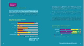 Mas o que você tanto faz nessa internet?
Quais são as duas principais finalidades
quando você usa a internet?
Embora o lazer e o entretenimento ainda apareçam como o principal tipo de atividade realizado por todos
os perfis de navegação, é possível notar uma diferença significativa com relação ao uso das redes so-
ciais pelos hiperconectados. Quanto mais hiperconectados, menos o acesso às redes sociais é apontado
como uma das principais finalidades de uso da internet. Os jovens com maior pontuação na escala de co-
nectividade apresentam porcentuais significativamente abaixo da média no quesito “amigos” – um
dado que contribui para reforçar a percepção de que os hiperconectados têm um repertório de navega-
ção mais amplo.
Na escola
100% desses acessos
é feito via celular
Lazer/entretenimento
Trabalho
Estudo/educação
Notícias
Amigos
Participação/engajamento
83%
78%
81%
30%
8%
23%
52%
28%
43%
11%
8%
10%
63%
50%
25%
27%
50%
51%
Hiperconectados Conectados Total geral
α (alfa) (> 85 pontos)
β (beta) (>75 <84)
γ (gama) (>65 <74)
39%
42%
47%
Com que frequência você busca meios tecno-
lógicos para facilitar o seu cotidiano?*
Ao contrário do que o grupo de reflexão imaginava, a busca por facilidades não é uma caracterís-
tica exclusiva do hiperconectado. É possível que a visão da conexão como algo “útil” ao dia a dia esteja
atrelada a um uso menos amplo e diversificado, uma vez que, para o hiperconectado, o uso da tecnologia
é tão incorporado que ele não precisa buscá-la sempre.
Por um lado, os menos conectados são os que fazem buscas menos frequentes. Por outro, quanto
menos hiperconectado, maior a frequência de busca por meios tecnológicos mais de uma vez por
dia. Note, no gráfico a seguir, que o porcentual para os conectados é de 60% e, para os hiperconectados,
de 53%.
Na análise do grupo de reflexão, essa distribuição soa coerente, pois consideram que as diferentes tecno-
logias estão relativamente bem disseminadas e incorporadas ao dia a dia de boa parte da população bra-
sileira. Uma das evidências que reforçam essa percepção é a velocidade com que os entrevistados
dizem encontrar o que procuram na internet: 94% declaram levar poucos segundos ou minutos.
Mais de uma vez ao dia
Pelo menos uma vez por mês ou menos
Todos os dias ou quase todos os dias Pelo menos uma vez por semana
Não utiliza
Hiperconectados
Conectados
Total geral
53% 7% 6%
5%
18%
11%
33%
20%
28%
60%
55%
3%
1%
1%
*Devido aos arredondamentos do programa de planilhas, os números
relativos a algumas dessas categorias podem variar de 98% a 102%. 207206
 