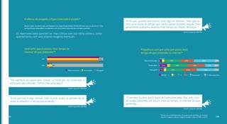 O dilema do exagero: o hiperconectado é viciado?
Quase todos os jovens que participaram da etapa PerguntAção (94%) afirmam que já passaram mais
tempo do que pretendiam na internet e um terço deles acha que isso sempre acontece.
Os hiperconectados parecem ser mais críticos com sua rotina online e, conse-
quentemente, com seus próprios exageros eventuais.
Você acha que já passou mais tempo na
internet do que pretendia?*
Sim
Não
95%
93%
94%
8%
5%
6%
Hiperconectados Conectados Total geral
(Jovem, grupo de reflexão)
(Jovem, grupo de reflexão)
“Por exemplo, eu passo pelo menos 12 horas por dia conectado e
acho que não é demais...minha mãe acha que é.”
“Acho que isso é algo normal, todo mundo acaba se prendendo às
vezes à conexão e o tempo passa batido.”
(Jovem, grupo de reflexão)
(Jovem, grupo de reflexão)
“Acho que, quando precisamos fazer algo na internet, meio que te-
mos uma noção do tempo que vamos passar focados naquilo, mas
geralmente acabamos levando mais tempo por, talvez, distração.”
“O ‘sempre’ eu diria que é típico do hiperconectado. Mas todo mun-
do acaba passando um pouco mais de tempo na internet do que
pretendia.”
Hiperconectados
Conectados
Total geral
Sempre - 5 Raramente - 1 0 - Não respondeu4 3 2
Frequência com que acha que passa mais
tempo do que pretendia na internet*
5%
4%
13%
7% 7%
4%
4%
28%
30% 30% 15%
29%25%28%
23% 36%
*Devido aos arredondamentos do programa de planilhas, os números
relativos a algumas dessas categorias podem variar de 98% a 102%.
8%
6%
209208
 