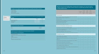 229228
Apenas estudo
Estudo e trabalho
Apenas trabalho
Nem estudo/nem trabalho
Computador de mesa
Computador portátil (notebook, laptop, netbook)
Tablet
Celular/Smartphone
TV
Aparelho tocador de MP3 (iPod)
Ensino fundamental
Ensino médio
Faculdade
Sim
Não
F7. Agora eu vou ler algumas opções e gostaria saber em qual delas você melhor se encaixa?
F9. Você costuma utilizar a internet?
F8. A instituição onde você estuda/estudou os ciclos de ensino (conforme escolaridade) é pública ou
privada?
F10. De qual desses equipamentos você costuma acessar a internet?
F11. E qual deles é o mais frequente?
Pública Privada
1
1
2
Continue
Encerre
1
1
2
Mudança de 2013
para 2015:
perguntando se pú-
blica ou privada para
cada nível de ensino
1. Mais de
uma vez
ao dia
2. Todos
os dias
ou quase
todos os
dias
3.Pelo
menos
umavez
porsema-
na
4. Pelo
menos
uma vez
por mês
ou menos
5. Não faz
COMUNICAÇÃO
Acessa ao menos uma de sua(s) conta(s) em redes sociais (Facebook,
Twitter, LinkedIn, Instagram, SnapChat etc.)
1 2 3 4 5
Verifica seu email 1 2 3 4 5
Conversa por meio de mensagens instantâneas (WhatsApp, Skype,
G-talk, Messenger do Facebook etc.)
1 2 3 4 5
Participa de fóruns de discussão 1 2 3 4 5
Cria/atualiza blogs e páginas da internet 1 2 3 4 5
BUSCA DE INFORMAÇÃO E SERVIÇOS ONLINE
Faz pesquisas na web sobre informações em geral 1 2 3 4 5
Utiliza serviços de localização (mapas, navegação, pesquisa de local,
Waze, Moovit, Google Maps etc.)
1 2 3 4 5
Acompanha blogs (jogos, moda, decoração etc.) 1 2 3 4 5
Utiliza serviços online (internet banking, e-gov, 99 táxi, easy taxi etc.) 1 2 3 4 5
ATIVIDADES DE LAZER
Assiste a filmes, séries, programas de televisão, ouve música (YouTube,
Vimeo, Netflix, Popcorn Time etc)
1 2 3 4 5
Baixa conteúdo da internet (download de música, filmes, vídeo, texto e
jogos etc.)
1 2 3 4 5
Acessa site de revistas (Capricho, Superinteressante, Trip, TPM etc.) 1 2 3 4 5
Acessa sites de notícias (Uol, Terra, CBN etc.) 1 2 3 4 5
Baixa e instala softwares/programas de computador 1 2 3 4 5
Lê livros digitais (e-books, eReaders etc.) 1 2 3 4 5
Cria/posta conteúdo digital (ex: música, imagens, vídeo, fotos, filmes etc.) 1 2 3 4 5
Joga games/jogos eletrônicos 1 2 3 4 5
F12. Para cada uma das atividades abaixo, responda qual é a frequência com que você costuma
realizá-las quando está conectado à internet. Pense em um período típico (normal), ou seja, não
considere período de férias.
 