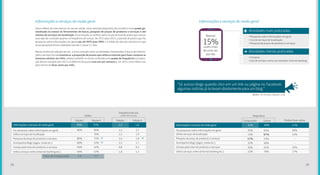 Utiliza serviços de localização
Pesquisa de preço de produtos e serviços
Acompanha blogs (jogos, moda, etc)
Compra pela internet produtos e serviços
Utiliza serviços online (internet banking, etc)
Faz pesquisas sobre informações em geral
Índice de multiplicidade:
Informações e Serviços de modo geral 97% 1,8
96% 4,3 3,790%
2013 20132015 2015
Utiliza
Frequência de Uso
(média dias/semanas)
80% 2,3 1,976%
80% 2,4 1,875%
66% 2,3 1,753%
46%
49%
2,9 2,7
0,8
1,8
0,4
1,2
46%
43%
99% 2,3
Outro reflexo do crescimento no uso do celular como principal dispositivo de conexão é uma queda ge-
neralizada no acesso às ferramentas de busca, pesquisa de preços de produtos e serviços e até
mesmo de serviços de localização. Essa redução se verifica tanto no porcentual de jovens que acessa
esse tipo de conteúdo quanto na frequência de acesso. De 2013 para 2015, a parcela de jovens que faz
pesquisas sobre informações em geral caiu de 96% para 90% e a média de dias por semana em que
essas pesquisas foram realizadas caiu de 4,3 para 3,7 dias.
Nesse cenário de redução de uso, a única exceção entre as atividades relacionadas à busca de informa-
ções e serviços foi o e-commerce: a proporção de jovens que utiliza a internet para fazer compras se
manteve estável, em 46%, embora também se tenha verificado uma queda de frequência na realiza-
ção dessas compras (em 2013 a média era de quase uma vez por semana e, em 2015, essa média caiu
para menos de duas vezes por mês).
Utiliza serviços de localização
Pesquisa de preço de produtos e serviços
Acompanha blogs (jogos, moda etc.)
Compra pela internet produtos e serviços
Utiliza serviços online (internet banking etc.)
Faz pesquisas sobre informações em geral
Índice de multiplicidade:
Informações e serviços de modo geral 97% 1,8
96% 4,3 3,790%
Edição I Edição IEdição II Edição II
Utiliza
Frequência de uso
(média dias/semana)
2,3 1,976%
80% 2,4 1,875%
66% 2,3 1,753%
46%
49%
2,9 2,7
0,8
1,8
0,4
1,2
46%
43%
99% 2,3 Informações e serviços de modo geral 69% 41%
35% 68%
Computador Prefere fazer onlineCelular
Dispositivo
13% 43%87%
47% --53%
65%
32%
36%
22%
--68%
26%
27%
64%
78%
(Belém, 16-19 anos, classes C e D)
31%
Utiliza serviços de localização
Pesquisa de preço de produtos e serviços
Acompanha blogs (jogos, moda etc.)
Compra pela internet produtos e serviços
Utiliza serviços online (internet banking etc.)
Faz pesquisas sobre informações em geral
• Pesquisas sobre informações em geral
• Uso de serviços de localização
• Pesquisa de preços de produtos e serviços
• Compras
• Uso de serviços como, por exemplo, internet banking
+
-
Atividades mais praticadas
Atividades menos praticadas
Apenas
usam mais
de uma vez
por dia
15%
“Só acesso blogs quando clico em um link ou página no Facebook:
algumas notícias já te levam diretamente para um blog.”
Informações e serviços de modo geral Informações e serviços de modo geral
2928
 