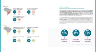 O mais alto porcentual de jovens que
pesquisam preços pela internet
A mais alta utilização de fóruns de
discussão
A mais alta utilização de serviços de
localização
A mais alta utilização de cursos à
distância
Região Sul
Brasil Brasil
BrasilBrasil
Sul Sul
SulSul
Apresenta o menor porcentual
de acesso a sites de notícias
Tem a menor proporção de jovens
que pesquisa sobre cursos
Concentra o maior porcentual de jo-
vens que compram via internet
Região Sudeste
Brasil Brasil
Brasil
Sudeste Sudeste
Sudeste
70% 68% 70% 64%
46% 48%
76% 82%23% 37%
27% 35%75% 83%
Na primeira edição do Juventude Conectada, realizada em 2013, foi criado um indicador para permitir
que o mapeamento do uso da internet pelos jovens brasileiros não ficasse restrito às caracterís-
ticas sociodemográficas tradicionais. Com o objetivo de identificar perfis de navegação na população
pesquisada, o indicador baseia-se na frequência de uso da internet por cada entrevistado e em sua
preferência por realizar atividades online ou offline. Quanto maior a frequência de uso e a preferência
por fazer as atividades de modo conectado, maior a soma de pontos.
O resultado é a segmentação em três diferentes perfis, que refletem modos, intensidades e repertórios
de uso da internet distintos: são os exploradores iniciantes, os exploradores intermediários e os ex-
ploradores avançados. Embora a distribuição desses três perfis nas amostras analisadas em 2013 e
em 2015 seja muito similar, verificou-se nesta segunda edição do estudo um aumento significativo do
porcentual de exploradores avançados: de apenas 5% na primeira edição, saltou para 16%. A proporção
de exploradores intermediários se manteve em 33% e a de exploradores iniciantes caiu de 62% em 2013
para 52% em 2015.*
Perfis de navegação:
exploradores iniciantes, intermediários e avançados
Explorador
iniciante
Explorador
intermediário
Explorador
avançado
52% 33% 16%
*Devido aos arredondamentos do programa de planilhas, os números
relativos a algumas dessas categorias podem variar de 98% a 102%.
3736
 