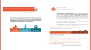 5554
(São Paulo, 20-24 anos, classes C e D)
“DoOrkutparacámudoumuito.NoOrkutnãoficavatãoexposto.Hoje,
o mundo inteiro já viu quando você posta alguma coisa. É complicado.”
Tanto os especialistas entrevistados quanto os consultores que acompanharam todas as fases de de-
senvolvimento desta segunda edição do Juventude Conectada avaliam, a partir da análise das opiniões e
atitudes reveladas para cada um dos quatro eixos de investigação, que a internet assume hoje o papel
que já foi de outros meios de comunicação de massa (como o rádio e a televisão) e da cultura pop.
E que seu efeito sobre a formação dos jovens se dá em três dimensões:
Interação Identidade Autonomia
Mundo, vasto mundo
Cresce a interação, diluem-se as fronteiras
A internet reconfigurou as fronteiras de sociabilidade. Relações que antes se limitavam à família,
à escola e aos vizinhos hoje se expandem, ajudando a formar novos círculos de relacionamento, que
derrubam inclusive barreiras geográficas. Os assuntos de interesse comum – sejam preferências no
mundo do entretenimento, aspectos de comportamento ou questões da vida pública – passam a ser
gatilhos de aproximação, aglutinando pessoas que nem sempre estão fisicamente próximas ou já
se conheciam de algum lugar, graças às redes sociais (marcadamente o Facebook e o Twitter), aos canais
de YouTube e aos fóruns temáticos, comunidades de fãs ou outros aplicativos.
A vocação aglutinadora da internet apresenta os maiores índices de concordância entre os jovens ouvi-
dos na etapa quantitativa, como se pode observar nos gráficos a seguir:
Os jovens entrevistados atribuíram notas de 0 a 10, de modo a atestar o seu grau de concordância com uma série de
afirmações. Suas avaliações estão resumidas nos gráficos a seguir em notas médias.
A proximidade no espaço físico deixa de ser condição necessária para as
amizades, troca de ideias e de experiências.
“Para eles, é tão real como qualquer relação; quando se relacionam
com 	conhecidos à distância, estão se relacionando com pessoas
reais, vivendo processos reais.”
Inês Vitorino, socióloga, professora da Universidade Federal do Ceará
7,3 7,0
7,0 7,5
7,6 7,9
8,07,3
A internet permite que eu me relacione com
pessoas de interesses semelhantes aos meus
O uso da internet contribui para aproximar as
pessoas
2015
Explorador
iniciante
Explorador
avançado
Explorador
intermediário
 