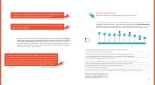 7978
Ainda com relação ao uso da internet, em especial das redes sociais, para praticar bullying, chamam a
atenção, entre os jovens ouvidos nos grupos de discussão realizados em Belém e em Brasília, os
relatos sobre violência offline iniciada de forma virtual. Discussões e provocações que começam em
sala de aula migram para as redes sociais e, delas, voltam para as ruas, em brigas físicas. Em Belém, a
rivalidade entre escolas públicas exacerbou-se a ponto de requerer monitoramento policial para garantir
um ambiente sem brigas ou agressões físicas.
(Brasília, 16-19 anos, classes C e D)
“É tipo assim, você está no colégio de manhã e você vê uma pessoa da
mesmasala.Vocêestáemumcantodasalaeelaestánooutro.Aívocê
vai para casa e já começa uma treta no Facebook, já começa a falar mal
dooutro,pelochatmesmo.Vaiprovocando:‘vocêéaquilo,aquilooutro’.
E aí já começa uma treta para, no outro dia, a briga já estar marcada.”
(Recife, 16-19 anos, classes A e B)
(Curitiba, 20-24 anos, classes C e D)
“A diferença da zoeira para o bullying é que com o bullying a pessoa
realmente está sofrendo pelo que está acontecendo.”
“É uma parada que todo mundo pode ver que você está sofrendo
algo, não tem controle.”
10
5,95,6
Evolução de aprendizados
No que diz respeito ao comportamento online, pouco mudou
Uma comparação das percepções e atitudes declaradas pelos jovens entrevistados durante as etapas
quantitativas das duas edições do estudo Juventude Conectada mostra que não há movimentações
significativas quanto aos aspectos que dizem respeito ao comportamento online, como fica claro
ao observar as médias dos índices de concordância para cada questão, pontuadas no gráfico abaixo:
1 2 3 4 5 6 7 8 9
1- A internet proporciona novas descobertas que tornam a nossa vida mais prática
2- Já passei mais tempo na internet do que pretendia
3- A internet permite que eu me relacione com pessoas com interesses semelhantes aos meus
4- O uso do WhatsApp reduz o acesso às demais redes sociais (Facebook, Twitter, Instagram etc.)
5- O uso da internet contribui para aproximar as pessoas
6- A internet facilita a escolha de produtos e serviços porque as pessoas compartilham suas avaliações
7- Devo ter cuidado ao expressar minhas opiniões na internet, pois posso não ser bem visto
8- O uso da internet estimula a produção de conteúdos de própria autoria
9- As compras online facilitam a minha vida
10- O ambiente da internet inibe a prática de bullying (piadas, apelidos, ofensas, intimidação, discriminação etc.)
2013
2015
5,9
7,3 7,3 7,3 7,3 7,3
7,3
7,3
7,3 7,3 7,3 7,3
7,3
7,3
7,3 7,3 7,2
* Como os questionários foram alterados da primeira
para a segunda edição, algumas perguntas foram reti-
radas e outras novas foram inseridas (saiba mais sobre
essas alterações no anexo da pág. 225).
7,6
7,5
7,3 7,3 7,3 7,3 7,2
7,0
6,4
7,5
5,9
7,7
 