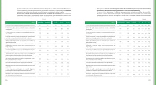 105104
Quando avaliada sob a ótica de diferentes aspectos demográficos, embora não existam diferenças es-
tatísticas relevantes entre os posicionamentos relacionados à educação e à aprendizagem, os meninos
apresentam as médias mais altas de concordância com a maior parte das afirmações.
Quanto maior a idade do entrevistado, menores são os índices de concordância para os aspectos
relacionados à educação e ao aprendizado online, ou seja, quanto mais nativa digital a geração, mais
abertura para pensar a relação da educação com o universo da conexão.
2015 Masculino 15-19 20-24 25-29Feminino
Gênero Idade
Émaisfácilfazertrabalhosescolaresconsultandoainternet
A internet ajuda as pessoas a terem acesso a conteúdos
atualizados
A internet permite o preparo e a autoavaliação para pro-
vas e testes
O uso de internet e outras tecnologias de comunicação
aumenta a troca de conhecimento entre os alunos
Vídeos do YouTube podem ser utilizados para auxiliar no
aprendizado escolar
Utilizando a internet, ampliei meus conhecimentos da
língua inglesa
A internet possibilita o acesso ao aprendizado no meu rit-
mo, local e horário 
Na internet tem muita informação e sei selecionar o me-
lhor conteúdo/o mais confiável
Fico mais motivado a estudar com o uso de internet
Aprendo mais com uma aula presencial do que com uma
aula online
No futuro, com a internet o professor passará a ser mais
um orientador de estudos/tutor
A internet ajuda a aprendizagem com o auxílio de games
e vídeos que facilitam o desenvolvimento do aluno
Já aprendi coisas úteis para a vida ou para o trabalho na
internet que eu não aprenderia na escola/faculdade
8,1
8,1
7,9
7,9
7,9
7,9
7,7
7,7
7,7
7,4
7,4
7,3
7,1
8,2
8,0
8,0
7,7
7,7
7,7
7,6
7,4
7,4
7,3
7,2
7,0
7,0
8,4
8,2
8,1
7,9
8,1
8,0
7,8
7,6
7,6
7,4
7,2
7,4
7,3
8,1
8,1
7,9
7,8
7,8
7,8
7,6
7,6
7,5
7,3
7,5
7,1
7,1
7,9
8,0
7,8
7,8
7,5
7,6
7,5
7,5
7,5
7,3
7,3
7,0
6,9
Émaisfácilfazertrabalhosescolaresconsultandoainternet
A internet ajuda as pessoas a terem acesso a conteúdos
atualizados
A internet permite o preparo e a autoavaliação para pro-
vas e testes
O uso de internet e outras tecnologias de comunicação
aumenta a troca de conhecimento entre os alunos
Vídeos do YouTube podem ser utilizados para auxiliar no
aprendizado escolar
Utilizando a internet, ampliei meus conhecimentos da
língua inglesa
A internet possibilita o acesso ao aprendizado no meu rit-
mo, local e horário 
Na internet tem muita informação e sei selecionar o me-
lhor conteúdo/o mais confiável
Fico mais motivado a estudar com o uso de internet
Aprendo mais com uma aula presencial do que com uma
aula online
No futuro, com a internet o professor passará a ser mais
um orientador de estudos/tutor
A internet ajuda a aprendizagem com o auxílio de games
e vídeos que facilitam o desenvolvimento do aluno
Já aprendi coisas úteis para a vida ou para o trabalho na
internet que eu não aprenderia na escola/faculdade
8,1
7,9
7,7
7,7
7,8
7,7
7,5
7,3
7,3
7,3
7,1
7,3
7,3
8,2
8,1
7,9
7,8
7,8
77
7,6
7,6
7,5
7,3
7,3
7,0
7,1
8,2
8,1
8,0
8,0
7,9
7,9
7,8
7,7
7,7
7,5
7,5
7,4
6,8
9,0
8,0
8,0
8,0
8,0
8,0
8,0
8,0
8,0
8,0
8,0
8,0
7,0
8,2
8,3
8,2
8,0
8,1
8,2
7,8
7,9
7,7
7,4
7,5
7,3
7,1
8,2
8,3
8,2
8,0
8,1
8,2
7,8
7,9
7,7
7,4
7,5
7,3
7,1
8,1
8,0
7,8
7,8
7,6
7,7
7,8
7,2
7,4
7,2
7,3
7,2
7,1
2015 Fundamental Médio Superior A B C D
Escolaridade Classe
Ainda que sutil, nota-se uma elevação nos índices de concordância para os aspectos relacionados à
educação e ao aprendizado online à medida que o grau de escolaridade avança.
Os representantes das classes A e B são os que apresentam as mais altas médias de concordân-
cia para os aspectos relacionados à educação e ao aprendizado online, confirmando que, quanto maior
a exposição a usos de recursos tecnológicos e online, mais se consegue visualizar suas possibilidades
educacionais.
 