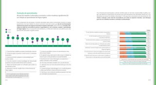 115114
7,6 7,5
7,1 7,0
8,4 8,1
7,6
7,8
Evolução de aprendizados
No que diz respeito à educação e ao ensino, a única mudança significativa foi
em relação ao aprendizado de língua inglesa
Uma comparação das percepções e atitudes declaradas pelos jovens entrevistados durante as etapas
quantitativas das duas edições do estudo Juventude Conectada mostra que não há movimentações
significativas quanto aos aspectos que dizem respeito à educação, tendo como única exceção a ele-
vação da média de concordância quanto à capacidade de, com a internet, ampliar o aprendizado
de língua inglesa. Para um panorama mais detalhado, as médias dos índices de concordância para cada
questão vêm pontuadas no gráfico abaixo:
1 2 3 4 5 6 7 8 9 10 11 12 13
7,8 7,8 7,8 7,8 7,8 7,8 7,87,6 7,0
7,9 7,9 7,9 7,9 7,9
1- É mais fácil fazer trabalhos escolares consultando a internet
2- A internet ajuda as pessoas a terem acesso a conteúdos
atualizados
3- A internet permite o preparo e a autoavaliação para
provas e testes
4- O uso de internet e outras tecnologias de comunicação
aumenta a troca de conhecimento entre os alunos
5- Vídeos do YouTube podem ser utilizados para auxiliar no
aprendizado escolar
6- Utilizando a internet, ampliei meus conhecimentos da
língua inglesa
7- A internet possibilita o acesso ao aprendizado no meu
ritmo, local e horário 
8- Já aprendi coisas úteis para a vida ou para o trabalho na
Internet que eu não aprenderia na escola/faculdade
9- Na internet tem muita informação e sei selecionar o
melhor conteúdo o mais confiável
10- Fico mais motivado a estudar com o uso de internet
11- Aprendo mais com uma aula presencial do que com uma
aula online
12- A internet ajuda a aprendizagem com o auxílio de games
e vídeos que facilitam o desenvolvimento do aluno
13- No futuro, com a internet o professor passará a ser mais
um orientador de estudos/tutor
2013
2015
8,1 8,1 7,9 7,8 7,8 7,8 7,7 7,6 7,5 7,3 7,3 7,2 7,1
6,6
* Como os questionários foram alterados da primeira
para a segunda edição, algumas perguntas foram reti-
radas e outras novas foram inseridas (saiba mais sobre
essas alterações no anexo da pág. 225).
Essa manutenção de percepções e atitudes também pode ser mais bem compreendida no gráfico a se-
guir, que delimita os porcentuais da amostra que mais discordaram das afirmações (notas de 0 a 6),
declararam-se neutros em relação a elas (notas 7 e 8) e que mais concordaram com elas (notas 9 e 10).
Chama a atenção o alto nível de concordância com todos os aspectos testados, com destaque
para uso em trabalhos escolares, conteúdo e autoavaliação.
Média
Notas de 0 a 6 - Mais discordam que concordam com a afirmação
Notas 7 e 8 - Dizem-se neutros em relação à afirmação
Notas 9 e 10 - Mais concordam que discordam da afirmação
29
29
25
27
26
42
25
22
21
21
21
272013
2015
É mais fácil fazer trabalhos escolares consultando a
internet
A internet ajuda as pessoas a terem acesso a
conteúdos atualizados*
A internet permite o preparo e a autoavaliação para
provas e testes
Vídeos do YouTube podem ser utilizados para auxiliar
no aprendizado escolar*
Utilizando a internet ampliei meus conhecimentos na
língua portuguesa
O uso de internet e outras tecnologias de comunicação
aumenta a troca de conhecimento entre alunos
Já aprendi coisas úteis para a vida ou para o trabalho na
internet que eu não aprenderia na escola/faculdade
2013
2015
2013
2015
2013
2015
2013
2015
2013
2015
2013
2015
25
21
24
27
24
24
22
21
24
27 48
47
49
34
51
50
54
55
57 8,1
--
8,1
8,1
7,9
--
7,8
6,6
7,8
7,8
7,8
7,5
7,6
60 8,4
24 45
27 44
 