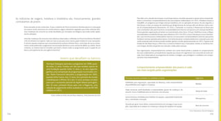 155154
As indústrias de viagens, hoteleira e imobiliária são, historicamente, grandes
contratantes de jovens.
Estes exemplos já são conhecidos. O que o relatório do Fórum Econômico Mundial aponta é a disrupção
em setores muito intensivos em conhecimento e alguns altamente regulados que estão sofrendo drás-
ticas mudanças de consumo ou sendo desafiados por inovações tecnológicas que estão sendo rapida-
mente adotadas.
Uma das mudanças de consumo mais drásticas observadas e refletidas no Fórum Econômico Mundial é
o fim do dinheiro em espécie. Cada vez mais as pessoas usam menos papel moeda em suas transações.
E mesmo aquelas empresas que costumeiramente aceitam dinheiro físico, como lojas de rua ou restau-
rantes, estão preferindo o pagamento via transação eletrônica como cartões de débito ou crédito. Nesse
contexto, os maiores bancos mundiais que foram a Davos estão se perguntando qual é o papel de um
banco, principalmente de uma agência bancária?
Henrique Dubugras aprendeu a programar em 2008, quan-
do tinha 12 anos. Fundou um site que recebeu aporte de
uma fundação quando tinha 15 anos e, no ano seguinte,
ganhou uma competição de programação nos Estados Uni-
dos. Pedro Franceschi descobriu a programação em 2005,
quando tinha 9 anos. Aos 12 anos, foi o primeiro do mundo
a desbloquear o iPhone 3G e aos 15 anos arranjou um jeito
para que o assistente pessoal da Apple falasse português.
Aos 16 anos, juntaram forças para criar a Pagar.me, uma
solução de pagamento online avaliada em cerca de R$ 500
milhões em 2015.
Jovens que desafiam os bancos
Fonte: Guilherme Felitti, Revista Época Negócios, 28 de dezembro de 2014
Para lidar com o desafio da inovação, os principais bancos mundiais passaram a apoiar jovens empreende-
dores e a incentivar o empreendedorismo dos seus próprios colaboradores. Em 2014, o Bradesco lançou o
InovaBRA, um programa que integra startups brasileiras com as operações do banco. No ano seguinte, o
Itaú lançou o Cubo, um espaço de coworking que abriga dezenas de startups além de oferecer vários even-
tos de empreendedorismo diariamente. Em 2016, o Santander se associou à Mastercard no Brasil para
criar o Santander Labs, para incentivar o empreendedorismo interno e em parceria comstartups brasileiras.
Outras grandes organizações já haviam se movimentado antes disso. O Grupo Telefônica trouxe a Wayra,
sua aceleradora mundial de startups, para o Brasil em 2012. Em 2014, a Coca-Cola lançou a Coca-Cola Foun-
ders, que incentiva jovens colaboradores internos a se associarem a empreendedores externos para juntos
fundaremstartupsapoiadaspelaempresa.Ainiciativadeapoiaroempreendedorismocorporativoquevem
sendo praticado pela iniciativa privada também ganhou versões governamentais em 2015. O governo do
Estado de São Paulo lançou o Pitch Gov e o Governo Federal criou o StartupGov. Ambas as iniciativas bus-
cam integrar desafios de gestão com soluções criadas pelas startups.
Nas organizações, empreendedorismo também vem sendo desenvolvido e avaliado no comportamento
dos seus colaboradores, principalmente naquelas que atuam em segmentos com concorrência muito acir-
rada. Isto é observado já nos programas de trainees e estágios, que privilegiam o candidato com compor-
tamento mais empreendedor.
Habilidade para negociação, capacidade de liderança, visão empreendedora,
disponibilidade para viagens e mudança.
Bebidas
Varejo de moda
Petroquímica
Bens de consumo
Visão comercial, perfil desafiador e empreendedor, gostar de mudança e de
assumir riscos e habilidade para se relacionar com pessoas.
Garra/iniciativa, facilidade para trabalhar em equipes, capacidade empreende-
dora, criatividade e inovação.
Vocação por gerar novas ideias, comprometimento em conseguir o que se pro-
põe, capacidade de se adaptar às mudanças e desejo de trabalhar em equipe.
Comportamento empreendedor dos jovens é cada
vez mais exigido pelas organizações
Principais requisitos avaliados no candidato a trainee Segmento
Fonte: Elaborado por Marcelo Nakagawa
 