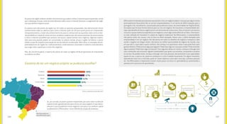 167166
Os jovens da região Sudeste também demonstram que sabem utilizar a internet para empreender, sendo
que o destaque fica por conta do entendimento sobre como a internet favorece o surgimento de negó-
cios que tenham impacto social.
A surpresa vem dos jovens da região Sul. Em todos os quesitos pesquisados, eles demonstram menor
conhecimento sobre ou abertura para como a internet pode ser útil para quem pensa em empreender.
Comparativamente, o maior desconhecimento dos jovens sulistas está nas questões sobre como a inter-
net possibilita a criação de novos serviços, produtos, projetos que não seriam possíveis de outra maneira
e como a internet possibilita que pessoas com pouco capital tenham seus negócios. Algumas explica-
ções para esta posição podem ser encontradas no próprio estudo, já que a região Sul obteve a menor
média no que diz respeito à percepção do uso da internet na educação. Além disso, os exemplos de em-
preendedorismo da região Sul, tradicionalmente, estão bastante associados à indústria manufatureira,
que exige maior capital para o início dos negócios.
Mas, de uma forma geral, a maioria dos jovens de todas as regiões do Brasil gostariam de empreender
se pudesse escolher.
Gostaria de ter um negócio próprio se pudesse escolher?
Sudeste
Nordeste
Norte
Centro-Oeste
Sul
68%
67%
63%
60%
57%
Fonte: Juventude Conectada 2015
Se, por um lado, os jovens querem empreender, por outro veem na falta de
capital inicial a grande barreira para iniciar um novo negócio. O que desco-
nhecem é que já poderiam iniciar negócios com pouco ou nenhum capital
se adotassem o Effectuation como método de criação de empresas.
Maisinformaçõesem
www.effectuation.org.br
Effectuation é indicado para pessoas que querem criar um negócio próprio, mas que por algum receio
(principalmente financeiro) não se tornam empreendedores. É um termo de difícil tradução para o
português e foi, inicialmente, conceituado pela professora Saras, da Universidade da Virgínia (EUA).
Ela explica que há duas formas básicas para se criar um negócio. No Causation, o empreendedor pla-
neja cada detalhe do futuro negócio já em um horizonte de muitos anos. Para um jovem com poucos
recursos e quase nenhuma experiência em negócios, isto é algo muito difícil de ser feito. A ferramen-
ta mais utilizada do Causation é o plano de negócio tradicional. No Effectuation, o empreendedor
não pensa muito nas causas, mas se foca no efeito desejado. Nesse caso, o efeito desejado pelo
empreendedor é ter um negócio. Ele não pensa em todos os detalhes do negócio e tampouco sabe
aonde o negócio vai chegar. Assim, não pensa na melhor oportunidade de negócio do mundo, mas
em que ele é, o que sabe e quem conhece. Daí começa a se questionar sobre o que pode fazer para
ganhar dinheiro. Pode ensinar algo para alguém? Pode fazer algo em casa para vender? Pode revender
algum produto? Pode fazer algo na internet? Com algumas ideias em mente, começa a interagir com
seus conhecidos até encontrar alguém (stakeholder) que apoie sua iniciativa, comprando o produto
ou serviço. Do pedido inicial, começa a interagir com mais pessoas, daí aumentam suas capacidades
(quem eu sou, o que eu sei, quem eu conheço) e o ciclo é rodado novamente. Em algum momento,
aprendendo mais com o mercado, pode ter novos objetivos como abrir uma loja, contratar pessoas
etc. No Effectuation é importante investir muito pouco no início e ir aprendendo (e aumentando a
aposta) com o processo de aprendizado.
Quem eu sou?
O que eu sei?
Quem eu conheço?
O que eu
posso fazer?
Interação com
outras pessoas
Pedidos
Novos
objetosExpansão da capacidade visionária
Novos mercados, modelos de negócio, inovações
Expansão dos recursos
Comprometimento
dos stakeholders
 