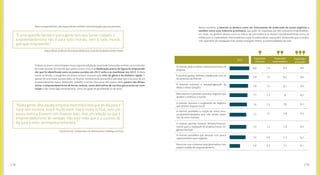 179178
Edgard Barki, professor de empreendedorismo social da Fundação Getúlio Vargas
Camila Achutti, embaixadora do Technovation Challenge no Brasil
“É uma questão também que a gente tem que tomar cuidado: o 	
empreendedorismo não é para todo mundo, nem é todo mundo
que quer empreender.”
“Muita gente olha aquela empresa multimilionária que do dia para a
noite tem sucesso. Isso é muito irreal. Isso é muito fictício, nem um
pouco realista. Existem 	sim chances reais, mas em relação ao que é
empreendedorismo de verdade, não esse mito que é o sucesso do
dia para a noite, da empresa milionária.”
Para os especialistas, tais expectativas revelam uma precaução que soa positiva.
Embora os jovens entrevistados nesta segunda edição do Juventude Conectada revelem uma maturida-
de maior quando se trata do que querem para o futuro, a idealização acerca da figura do empreende-
dor que foi identificada entre os jovens ouvidos em 2013 volta a se manifestar em 2015. Embora
tenha se diluído, o imaginário do jovem ainda é marcado pelo mito do gênio e do dinheiro rápido. E,
apesar de uma maior parcela deles se mostrar relativamente precavida e perceber que o sucesso de um
empreendimento requer dedicação, trabalho e tempo, boa parte dos jovens ainda parece não dimen-
sionar o empreendedorismo de forma realista, como alternativa de carreira que precisa ser cons-
truída e não como algo extraordinário, como um golpe de genialidade ou de sorte.
2015
Explorador
iniciante
Explorador
avançado
Explorador
intermediário
Nesse contexto, a internet se destaca como um instrumento de aceleração de novos negócios e
também como uma indústria promissora, que pode ser explorada por eles enquanto empreendedo-
res. Note, nos gráficos abaixo, como os índices de concordância se elevam consideravelmente acima da
média para os exploradores intermediários e para os exploradores avançados, sinalizando que os jovens
com repertório de navegação mais amplo enxergam melhor as potencialidades da rede.
8,0 7,6
7,5
7,4
7,3
7,2
7,1
7,1
6,9
6,3
8,2
8,2
8,1
8
7,8
7,8
7,6
7,7
7,1
8,6
8,6
8,6
8,5
8,2
8,3
8,3
8,2
8,1
7,9
7,8
7,7
7,6
7,5
7,5
6,8
7,4
A internet pode acelerar o desenvolvimento de
projetos
É possível ganhar dinheiro trabalhando com as
ferramentas da internet
A internet estimula a inovação/geração de
ideias e novas soluções
Pela internet é possível sustentar negócios que
ajudem a melhorar o mundo
A internet favorece o surgimento de negócios
que tenham impacto social
A internet possibilita a criação de novos servi-
ços/produtos/projetos que não seriam possí-
veis de outra maneira
A internet permite levantar dinheiro/financia-
mento para a realização de projetos/novos ne-
gócios/startups
Penso em usar a internet para desenvolver meu
próprio modelo de empreendimento
A internet possibilita que pessoas com pouco
capital tenham seus negócios
 