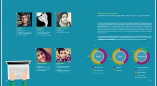 Renan Nascimento
• 19 anos
• São Paulo (SP)
• Estudante de ensino médio
Jennifer Fernanda
•16 anos
• Campinas (SP)
• Estudante de ensino médio
• Monitor juvenil na Academia
Educar DPaschoal
Victor Fragoso
• 19 anos
• São Bernardo do Campo (SP)
• Estudante de engenharia
na UFABC
• Trabalhou na Campus Party e
na Fundação Salvador Arena
Lucas Reis
•18 anos
• São Paulo (SP)
• Estudante de ensino médio
• Trabalha no Tribunal Regional
Federal da 3ª região
Melissa Silva
• 21 anos
• São Paulo (SP)
• Estudante de Design Digital
na Anhembi Morumbi
• Jovem do Mapa da Educação
36%
58%
48%
de 15 a 17 anos
de 18 a 24 anos
de 25 a 29 anos
Ensino fundamental
Ensino médio
Ensino superior
Pós-graduação
Não responderam
Feminino
Masculino
Nós somos jovens, jovens
O perfil dos participantes da etapa reflete o de seus pares: o grupo de reflexão
A maior concentração de jovens entre 15 e 24 anos é consequência direta do fato de a amostra ser
formada por entrevistados que fazem parte dos círculos de relacionamento pessoal dos jovens do
grupo de reflexão. Foi na oficina realizada com eles, inclusive, que se decidiu mudar a faixa etária dos
jovens a serem ouvidos nesta segunda edição do Juventude Conectada. De modo incisivo – e valendo do
argumento irrefutável de que esta era a definição do Estatuto da Juventude – eles argumentaram que
não fazia sentido excluir os indivíduos entre 25 e 29 anos, que tinham ficado fora da amostra da edição
realizada em 2013.
Embora o grupo de reflexão fosse formado majoritariamente por meninos, foi realizado um esfor-
ço coletivo para atrair mais meninas e, assim, equilibrar a amostra. Outro reflexo da metodologia é
o elevado grau de escolaridade dos respondentes, que espelha o perfil do grupo de reflexão.
Idade Sexo Escolaridade
6% 2%
15%
1%
46% 42%
46%
197196
 