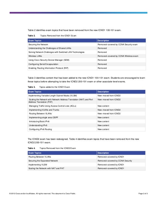 icnd1 topics 2015