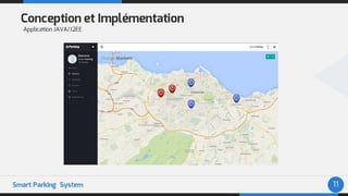 Smart Parking System