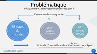 Smart Parking System