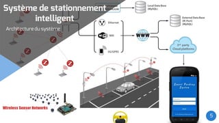 Smart Parking System