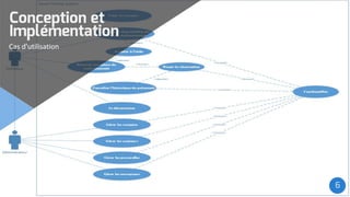 Smart Parking System